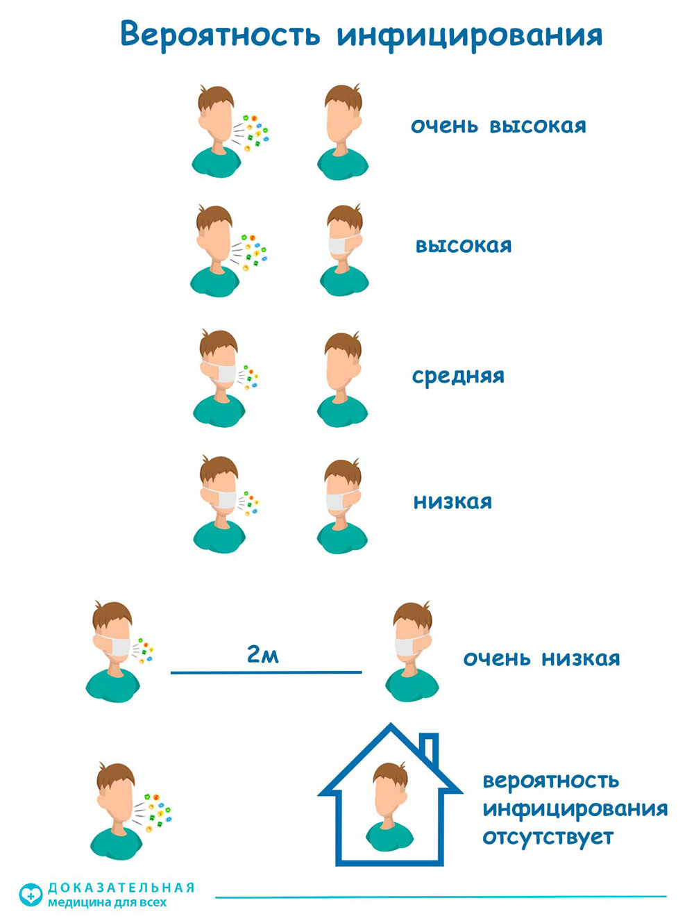 Бугельный подъёмник пугает многих новичков