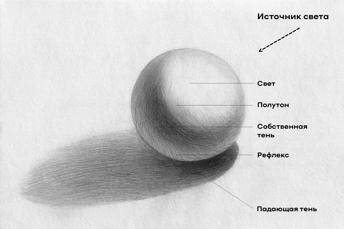 Тени в рисунке