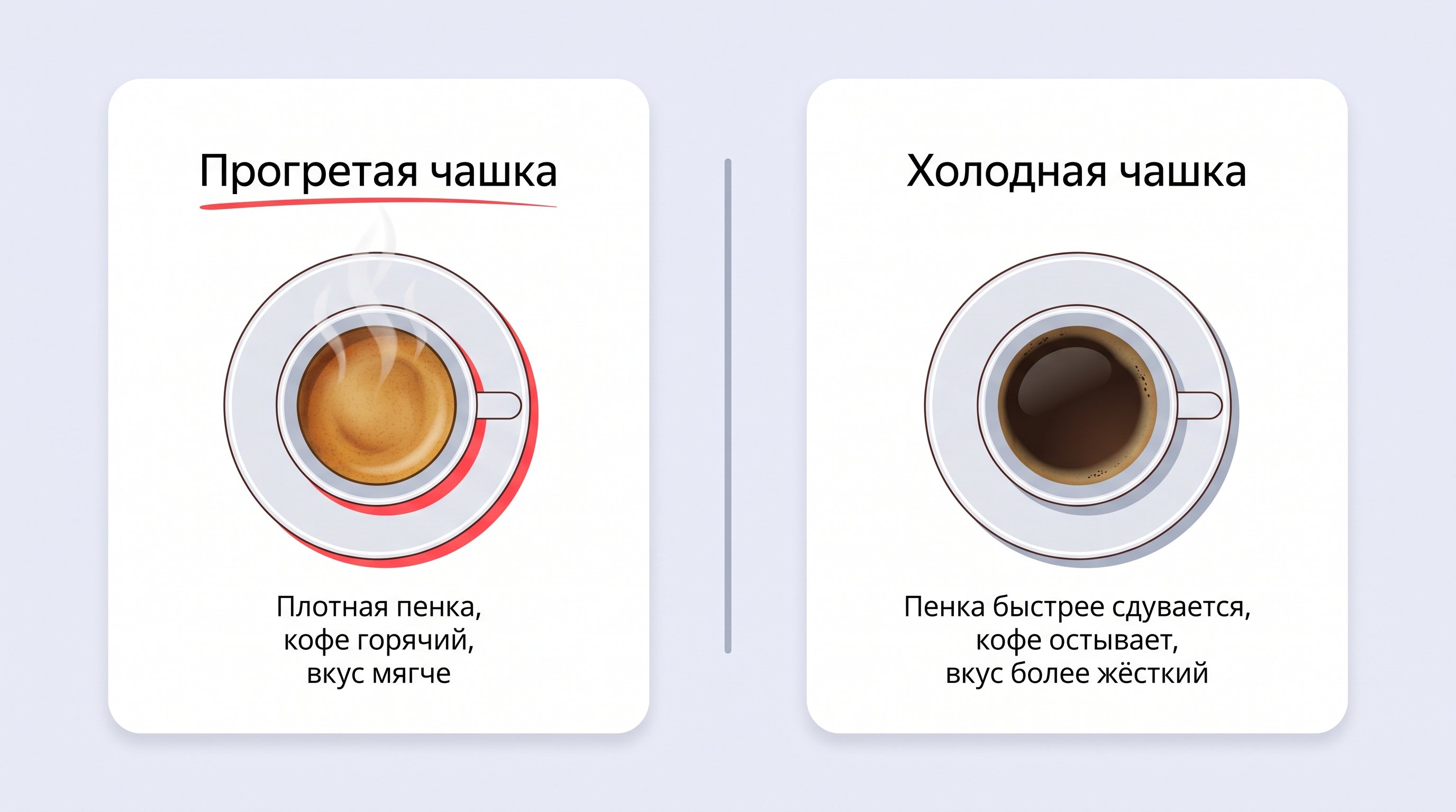 Горизонтально разделённая пополам сцена: слева маленькая тонкая чашка, из которой идёт лёгкий пар и видна плотная пенка на поверхности кофе; справа такая же чашка, но без пара, с