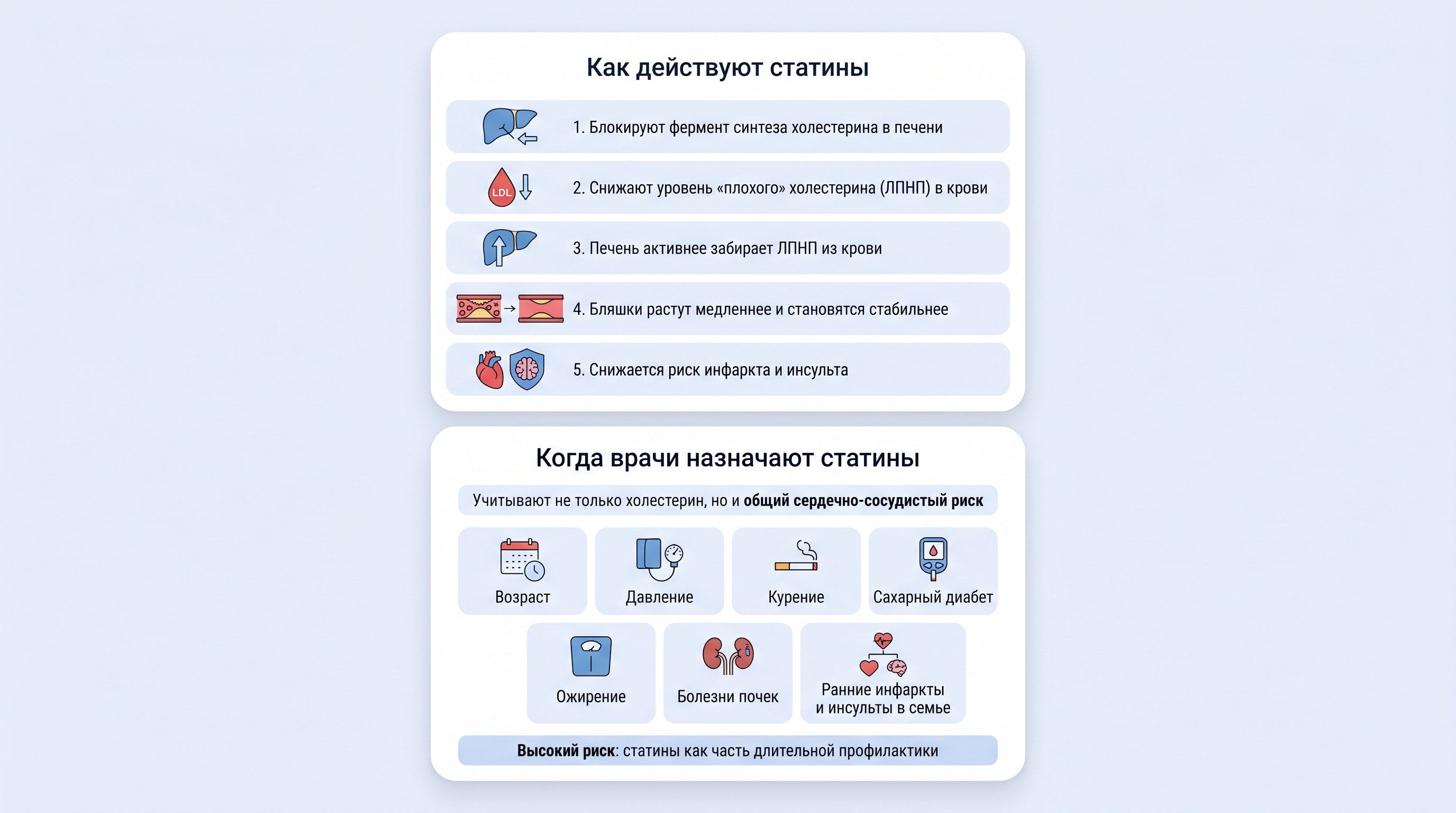 Простая вертикальная инфографика из двух блоков: сверху блок «Как действуют статины» с небольшими иконками печени, капли крови и суженного/широкого сосуда, снизу блок «Когда врачи