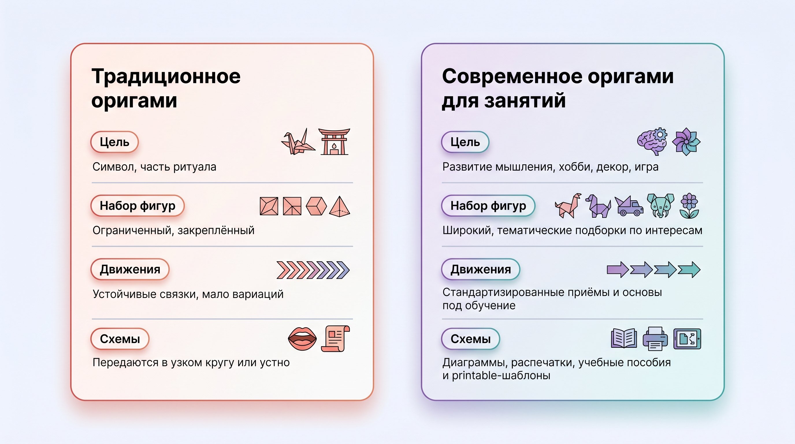 На деревянном столе лежит аккуратный белый квадратный лист бумаги; слева от него — выполненная в сложном стиле традиционная оригами-фигурка, передаваемая из рук в руки между двумя