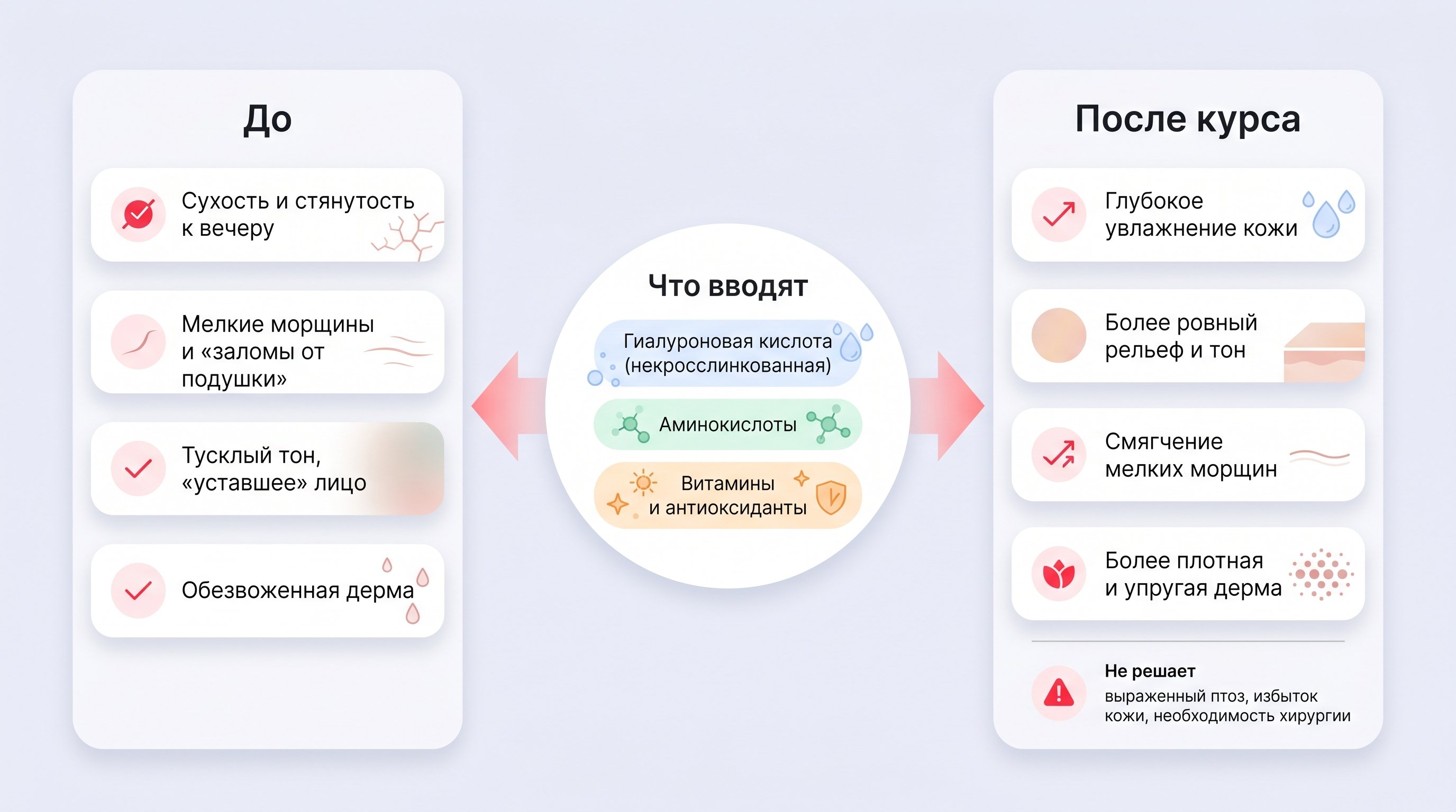 Полулицевой портрет молодой женщины в нейтральном спокойном интерьере клиники: половина ее лица условно показана в разрезе мягкой, светлой схемой кожи. Внутри дермы крупно и чуть