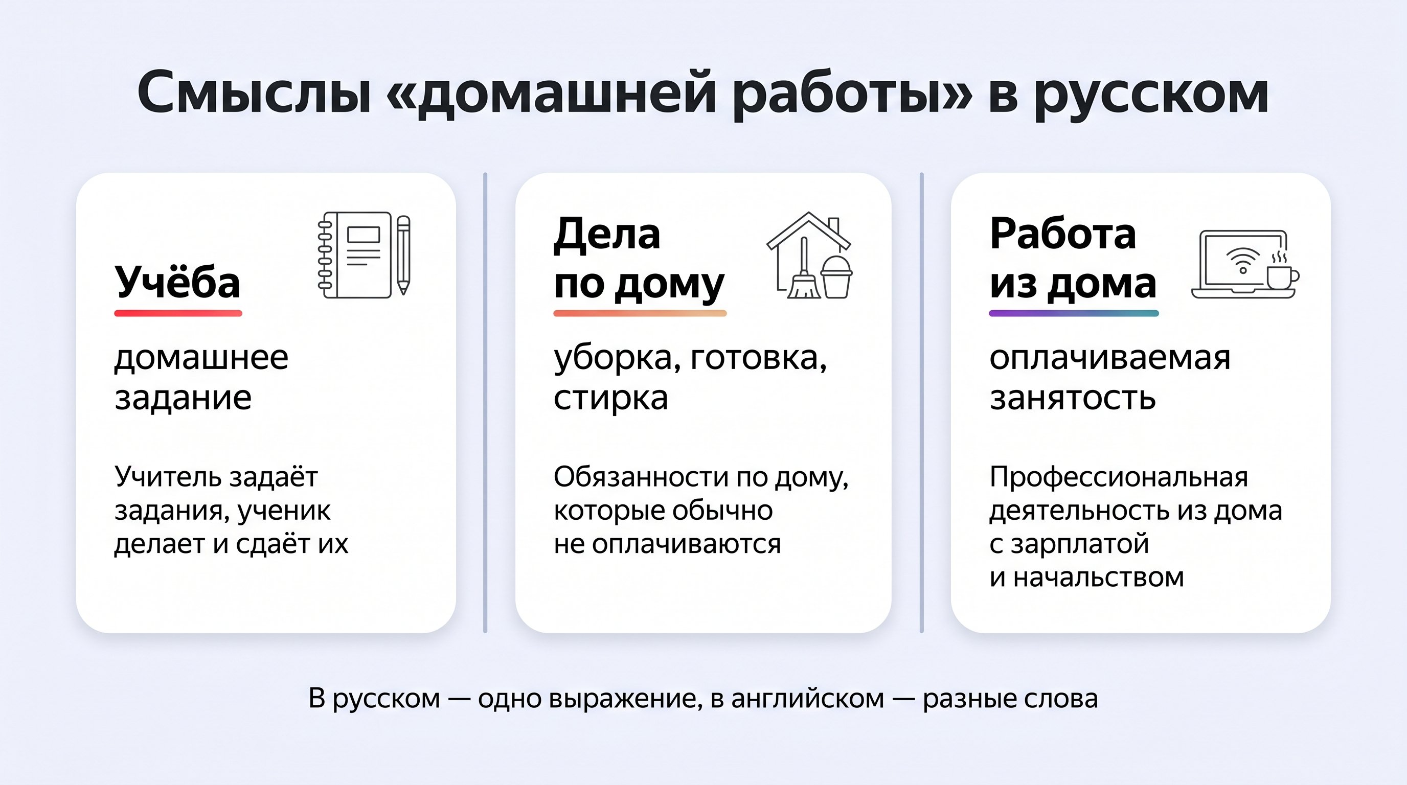 Современный школьный класс: в центре кадра ученик сидит за письменным столом дома вечером, на столе открытый учебник, тетрадь с решёнными задачами и ноутбук с видеозвонком, где