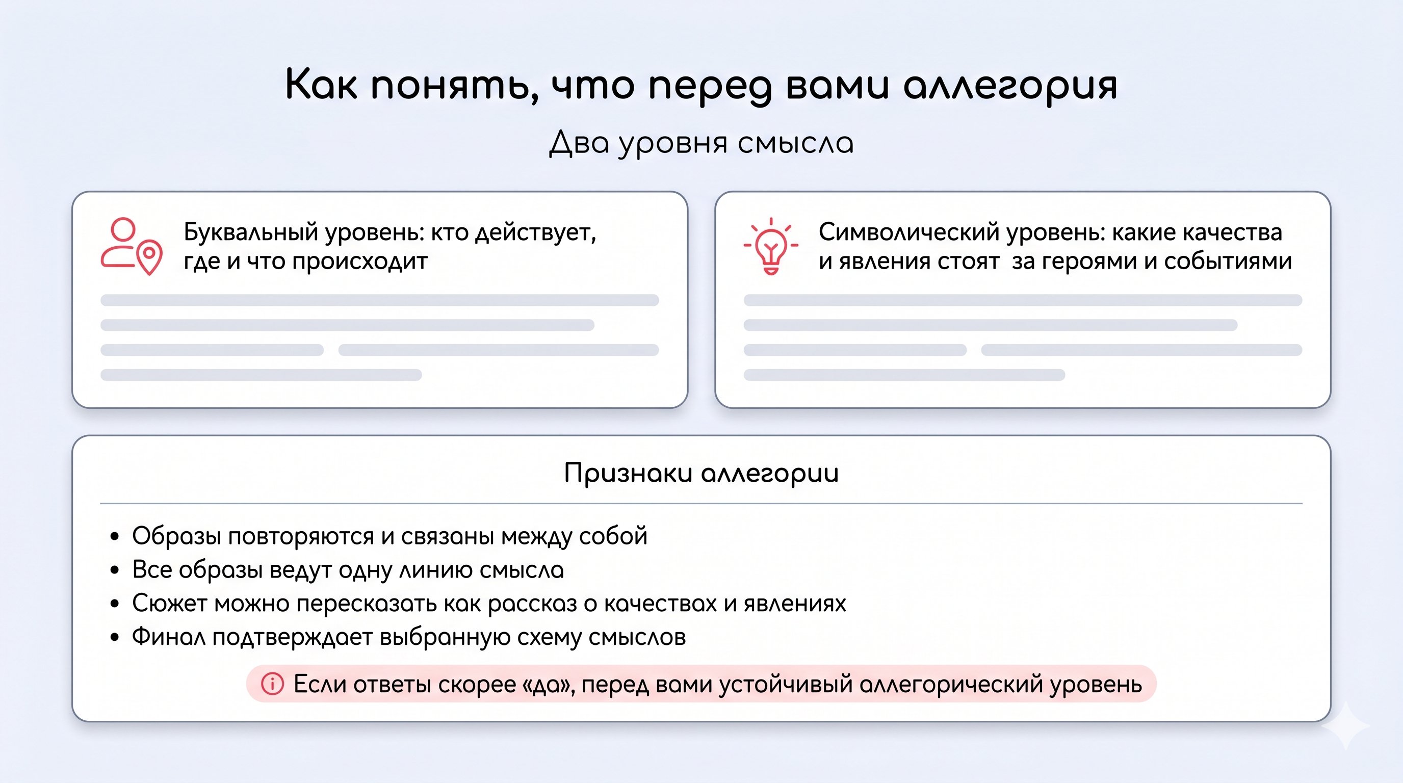 Полуабстрактная сцена в разрезе: в нижнем слое изображена буквальная басенная ситуация — толстая свинья жадно ест желуди у мощного дуба, рылами разрывая землю у корней, на ветке