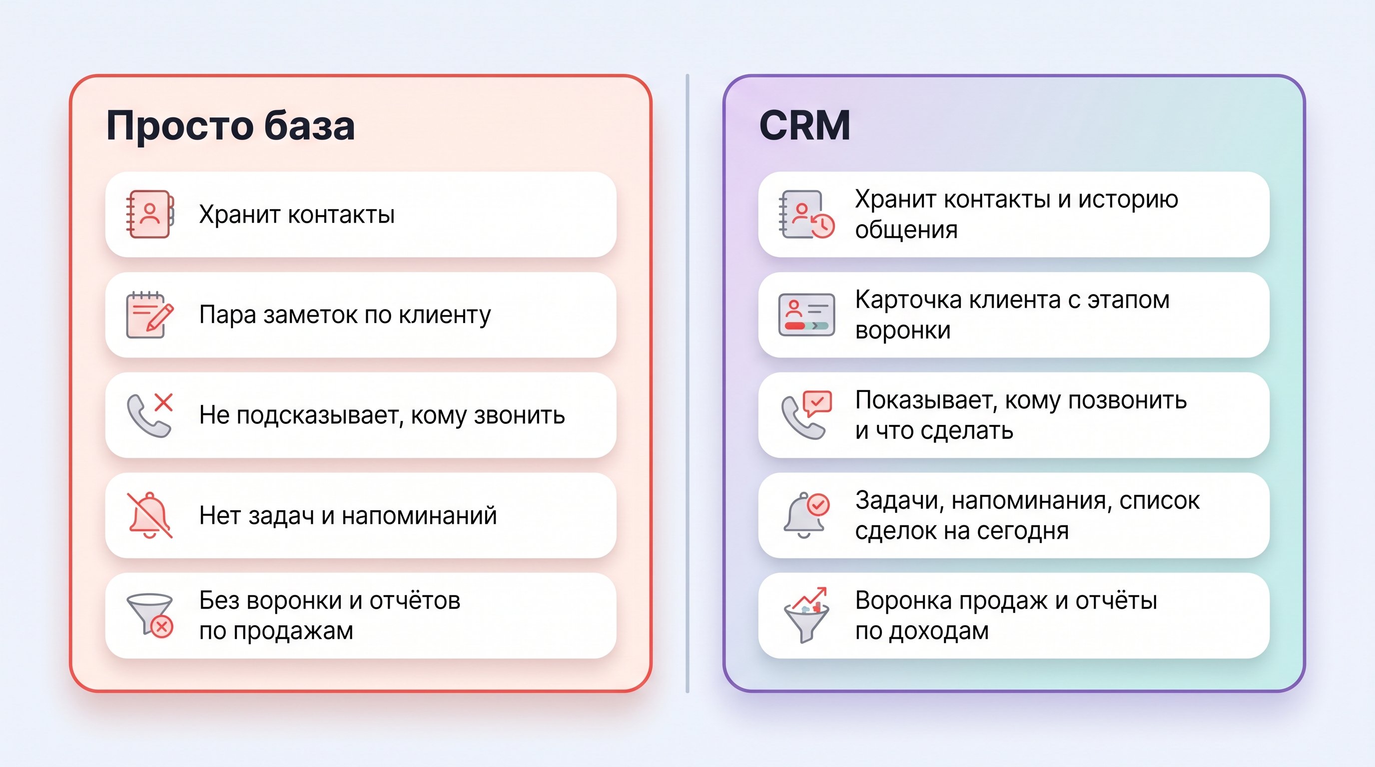 Контрастная сцена: слева неорганизованный офис с рассыпанными бумажными стикерами, блокнотом, звонящим телефоном и растерянным менеджером, который одновременно говорит по телефону