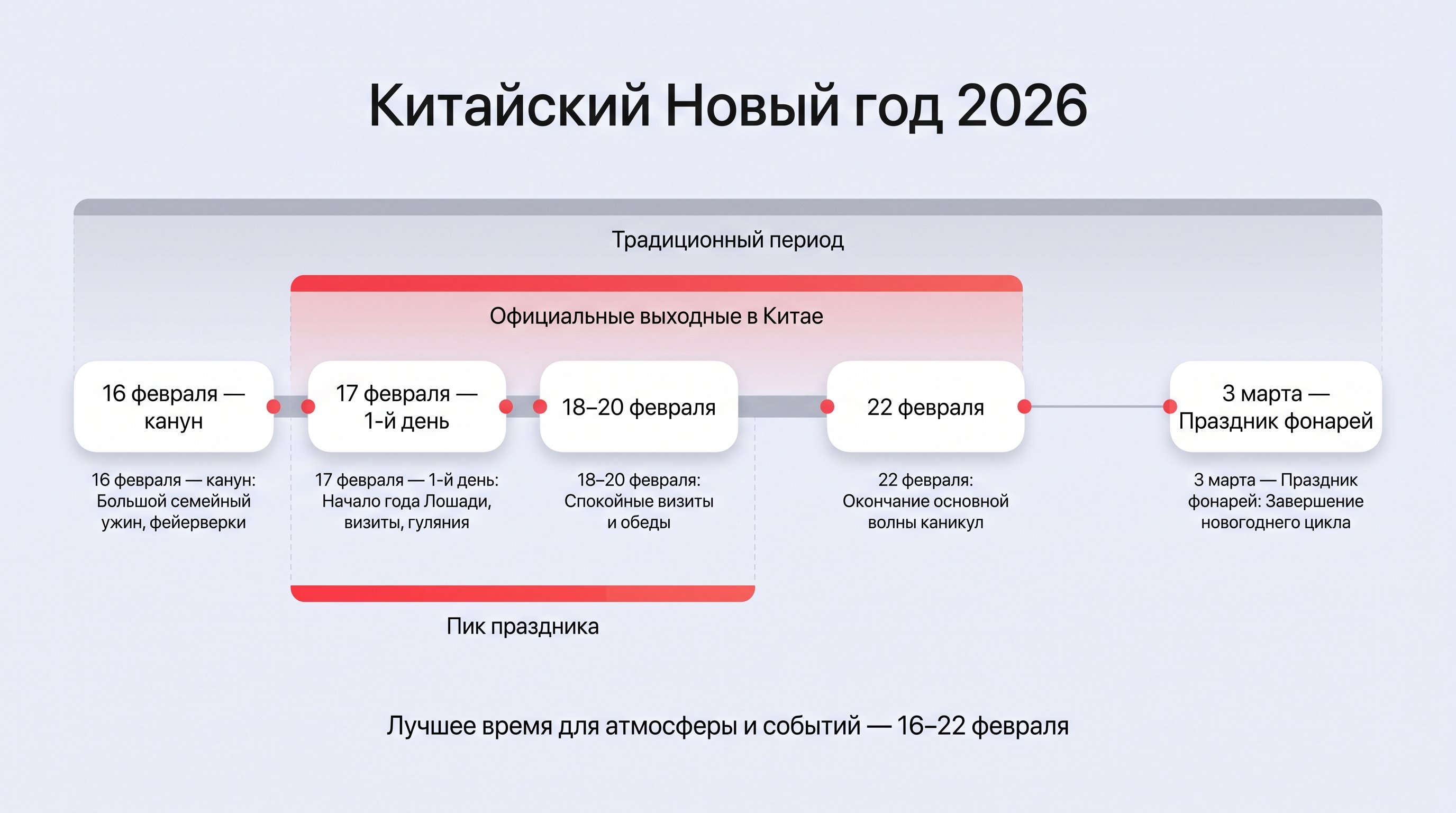 Современная азиатская семья в городской квартире вечером 16 февраля: на столе богатый новогодний ужин с традиционными блюдами, за окном ночной город с салютами и красными