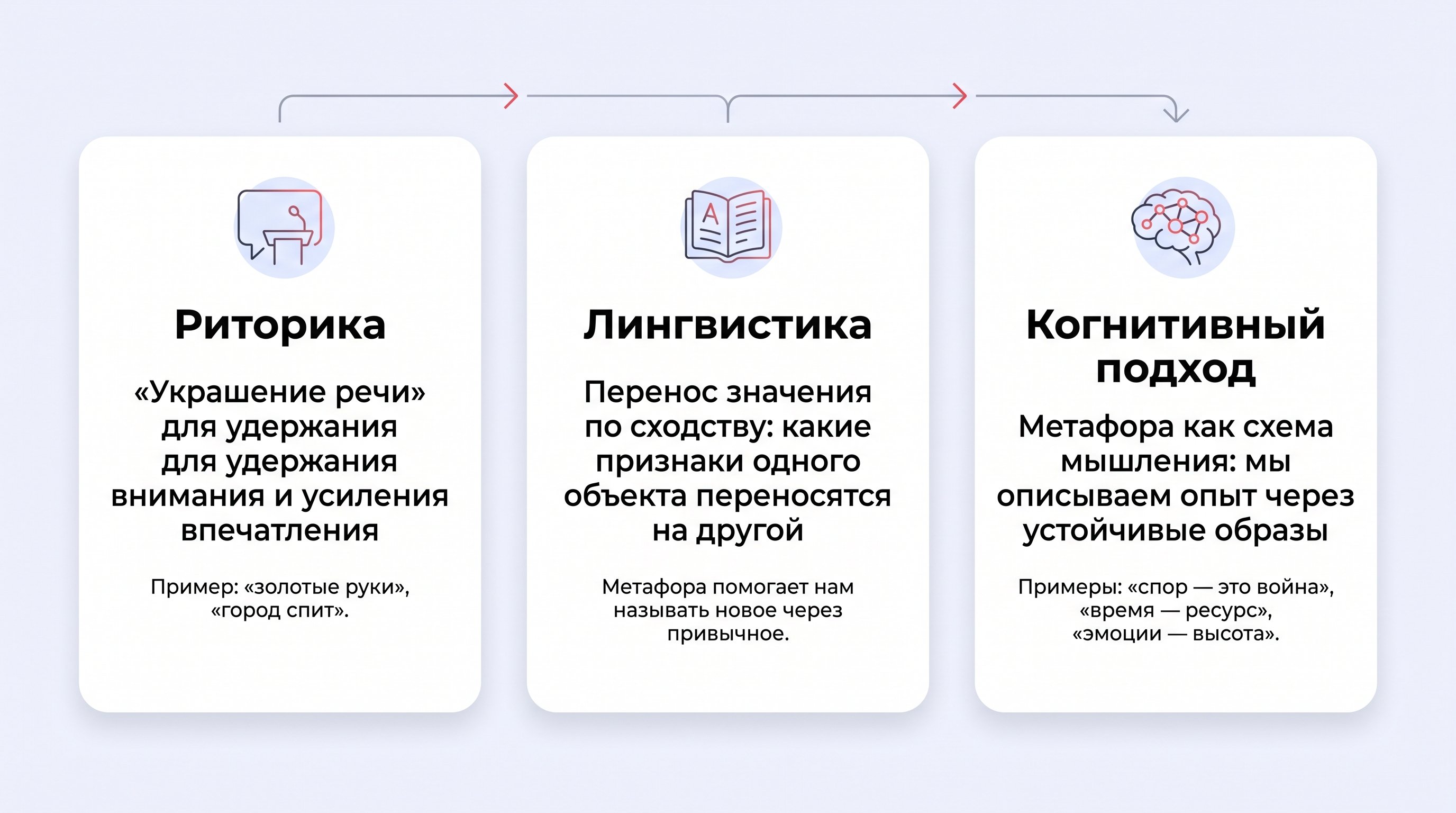 Классная комната: на переднем плане школьник заполняет тест, перед ним лист с крупно выписанными примерами «глаза как угли», «угольные глаза», «глаза — угли», он задумчиво обводит