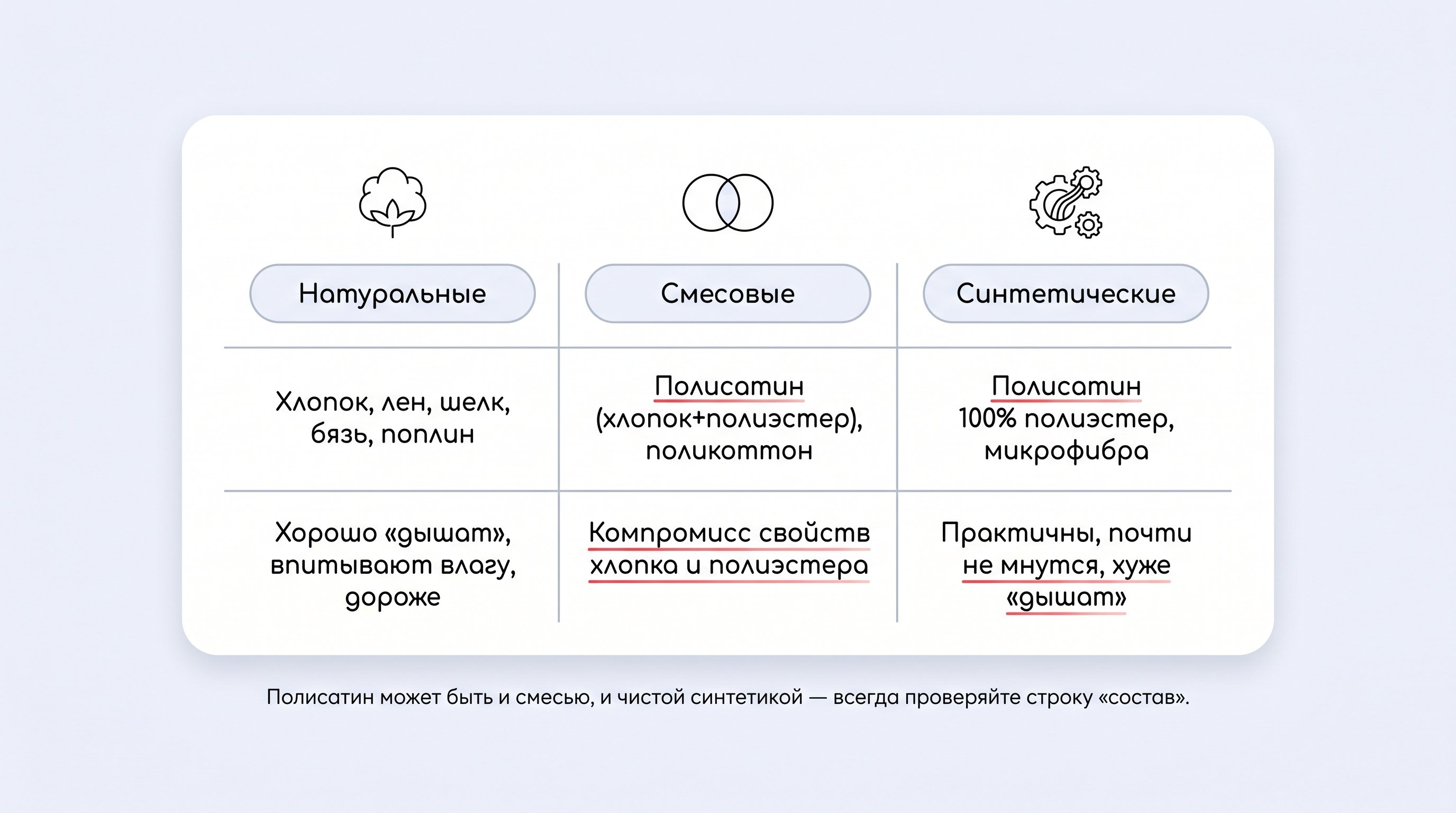 На светлом столе лежат три аккуратно разложенных отреза ткани: слева матовый, слегка мнущийся хлопковый сатин пастельного оттенка; справа – мягкий, тонкий, полупрозрачный шелк
