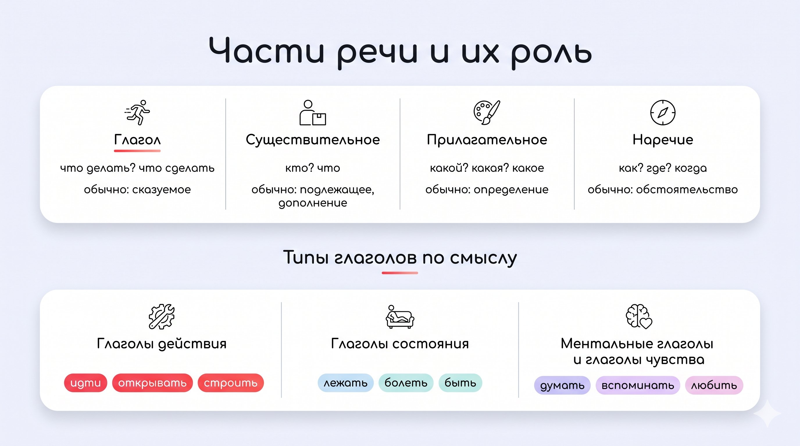 Классная комната: за одной партой сидит ребёнок и на столе у него три маленькие карточки с картинками. На первой он строит из кубиков башню, на второй — держится за голову и о