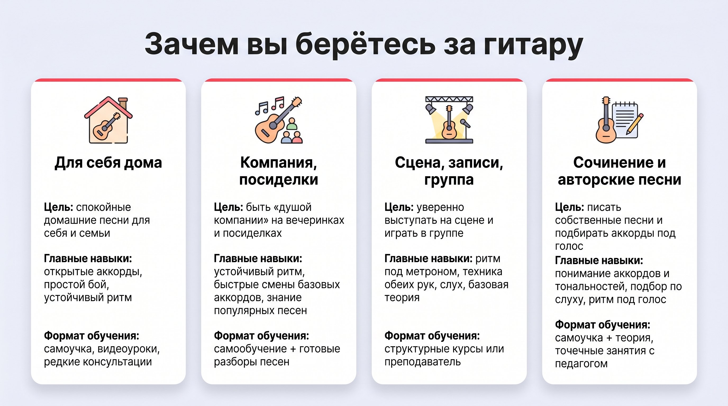 Уютный вечер в небольшой гостиной: человек сидит на диване с акустической гитарой с мягкими нейлоновыми струнами, рядом на полу лежит простой самоучитель и телефон с открытым