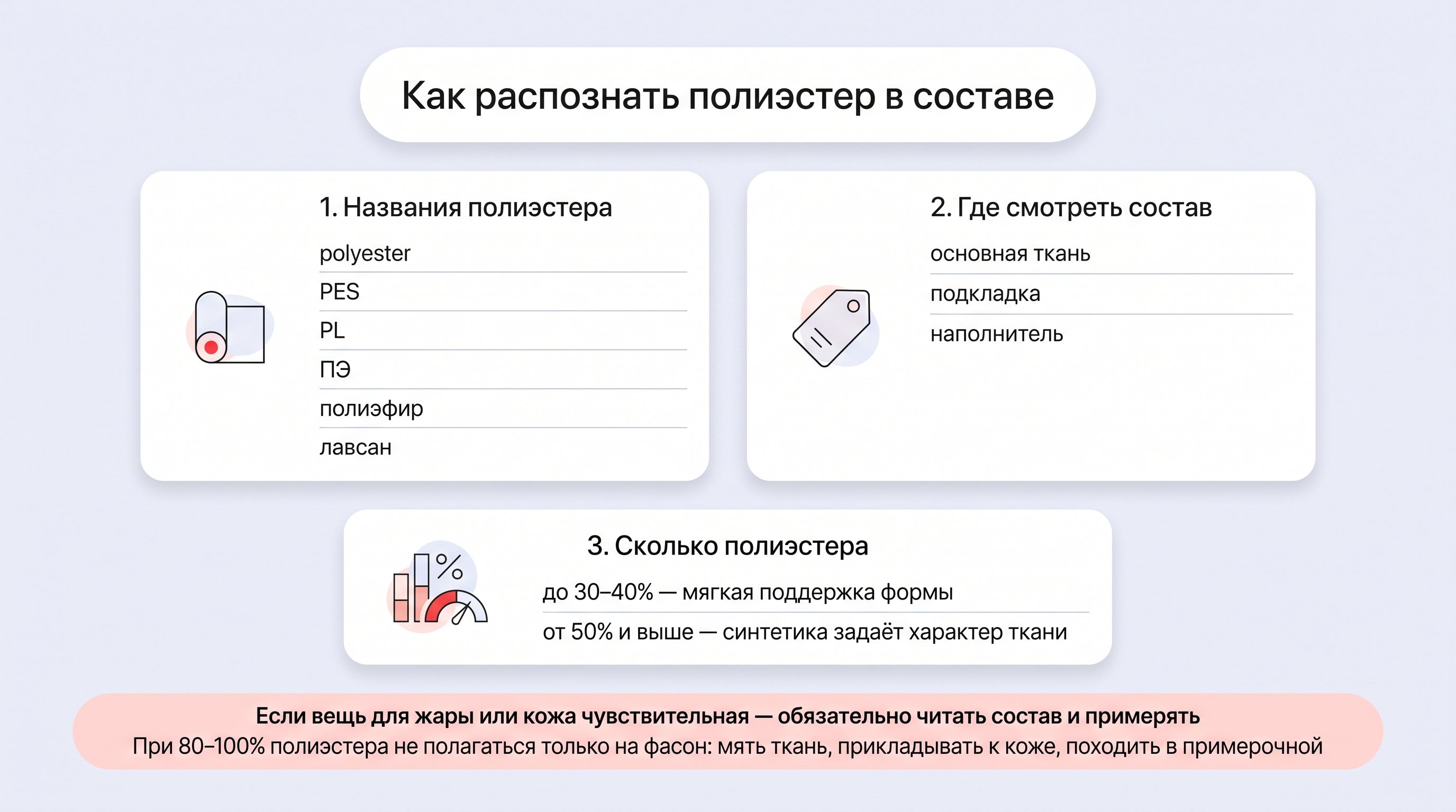 Вертикальная наглядная памятка: сверху небольшое название, ниже три блока с иконками ткани и короткими пояснениями, внизу — напоминание для примерки