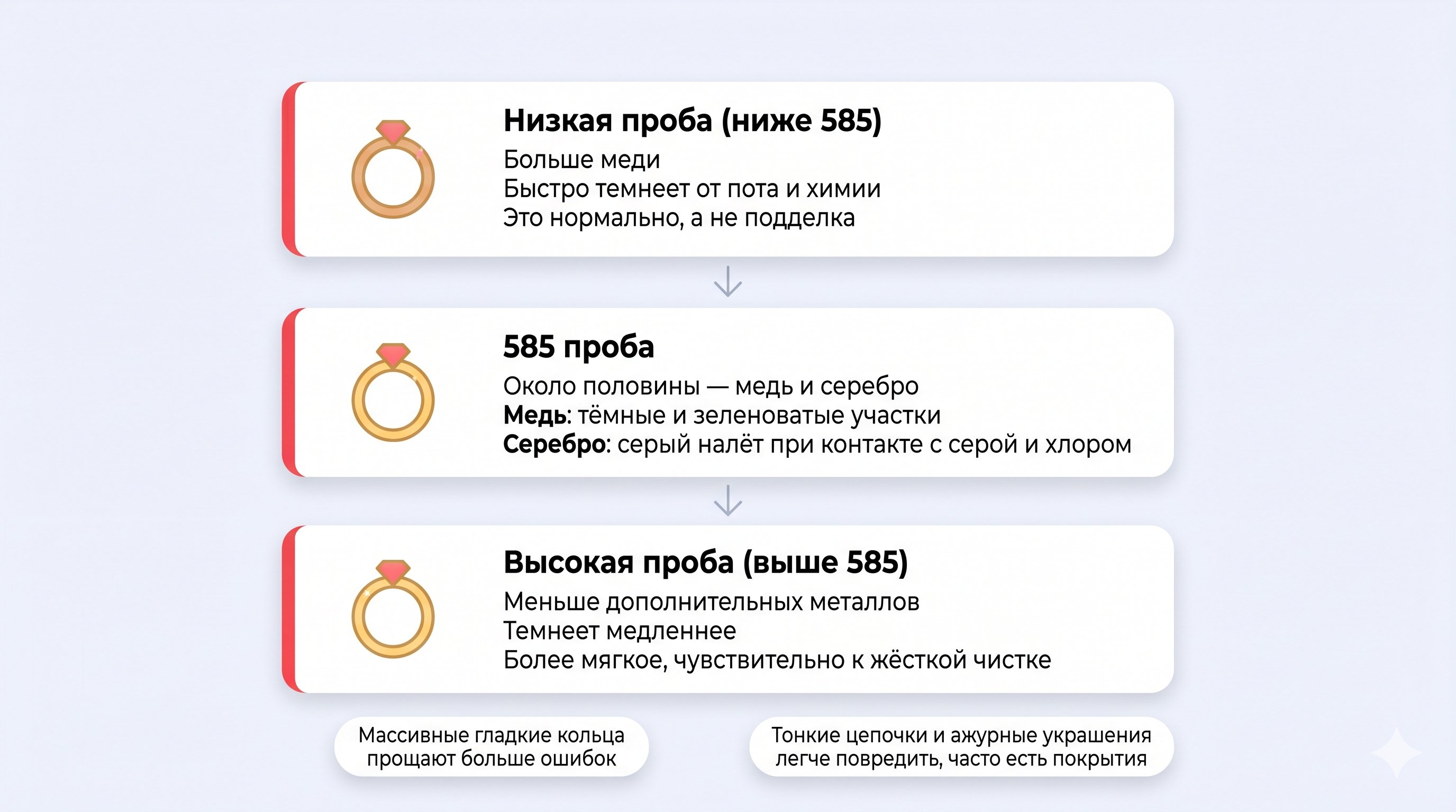 Крупный план женских рук, держащих золотое кольцо и сережку: на одном украшении виден матовый сероватый налет с бежево-коричневыми пятнами в углублениях и вокруг камней, на втором