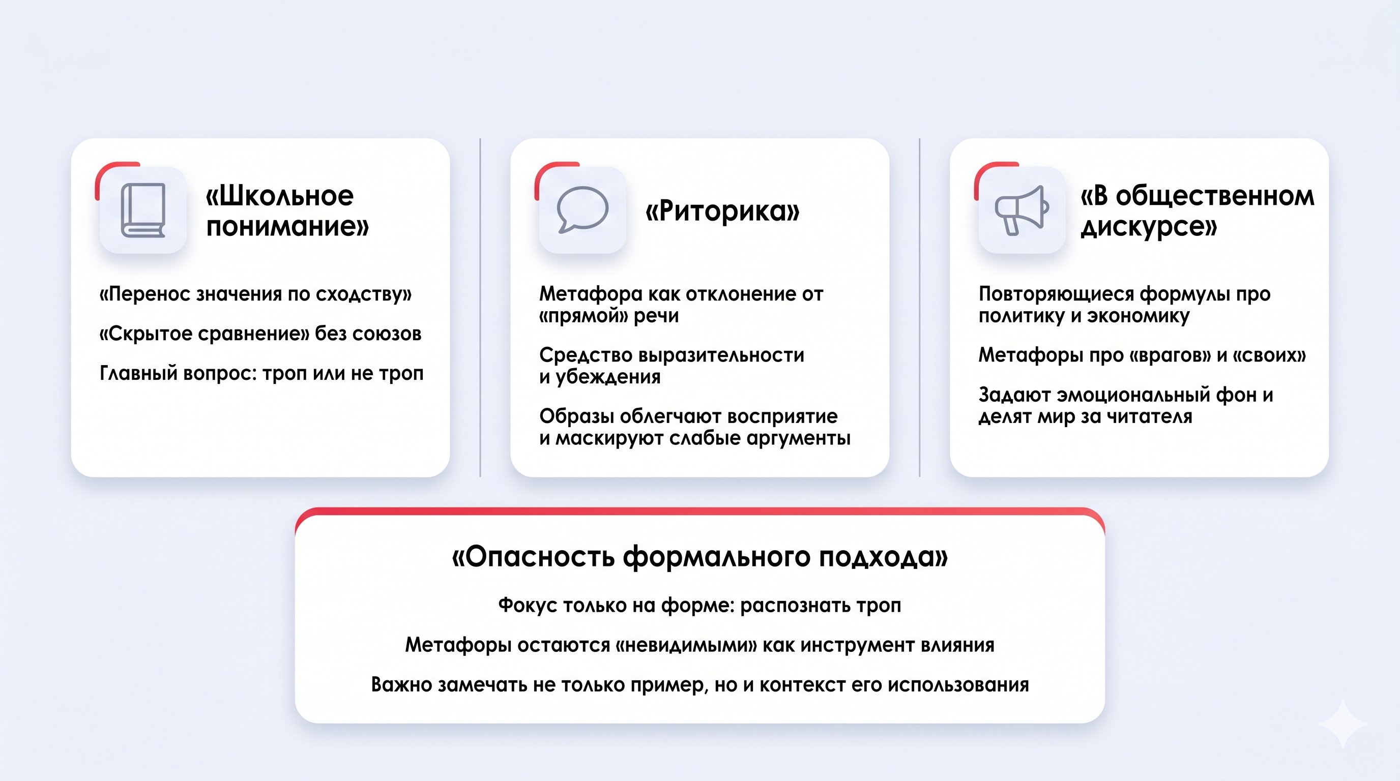 Вертикальная инфографика из трёх блоков: слева — «школьное определение», в центре — «риторика», справа — «метафоры в общественном дискурсе». Внизу небольшой блок «опасность