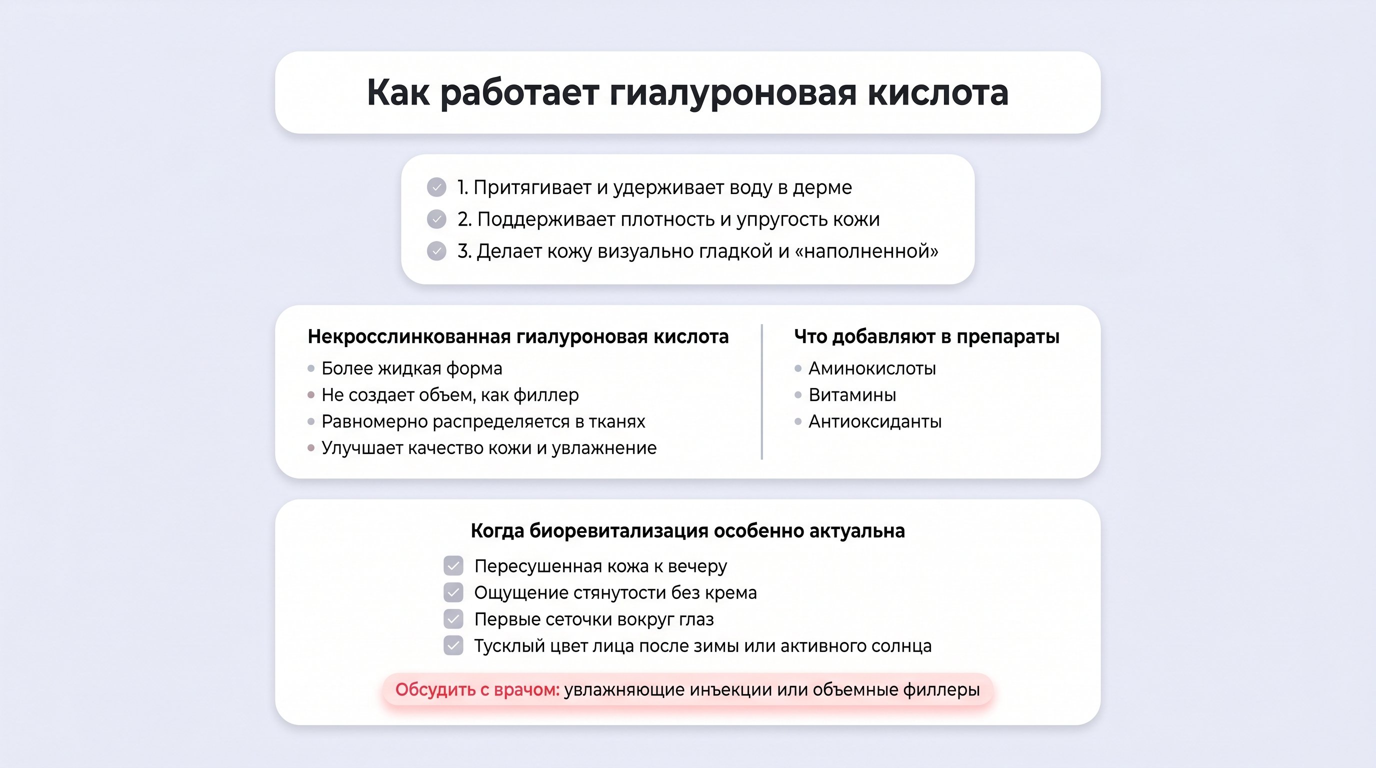 Вертикальная инфографика с тремя блоками: роль гиалуроновой кислоты, отличия некросслинкованной формы от филлера и признаки, когда биоревитализация уместна