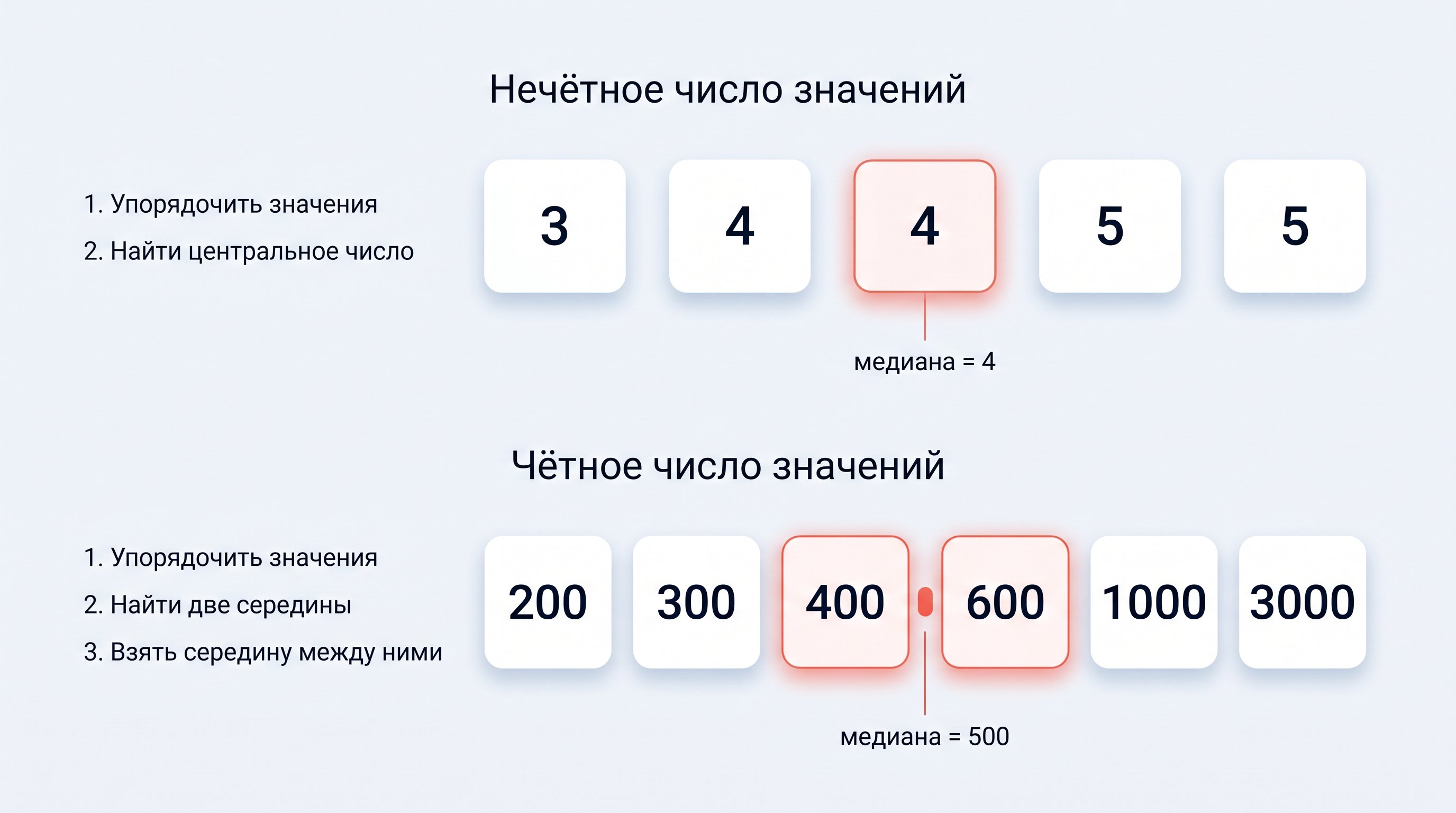 Вертикальная карточка-чек-лист с заголовком и четырьмя отмеченными пунктами, каждый с короткой формулировкой. Справа небольшие минималистичные иконки: люди, распределённые по две