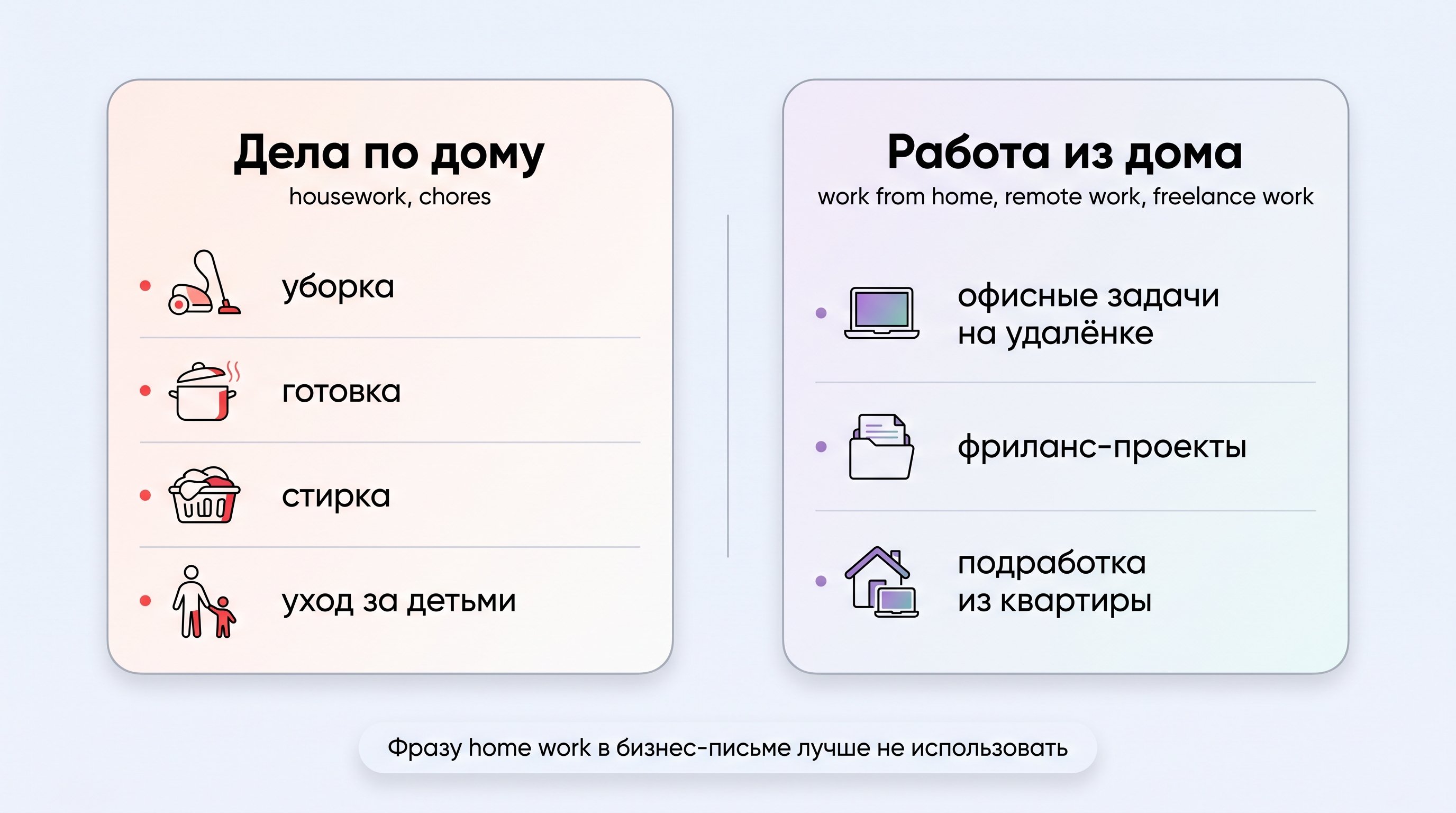 Горизонтальная сравнительная схема из двух колонок с иконками: слева блок про дела по дому, справа — про работу из дома