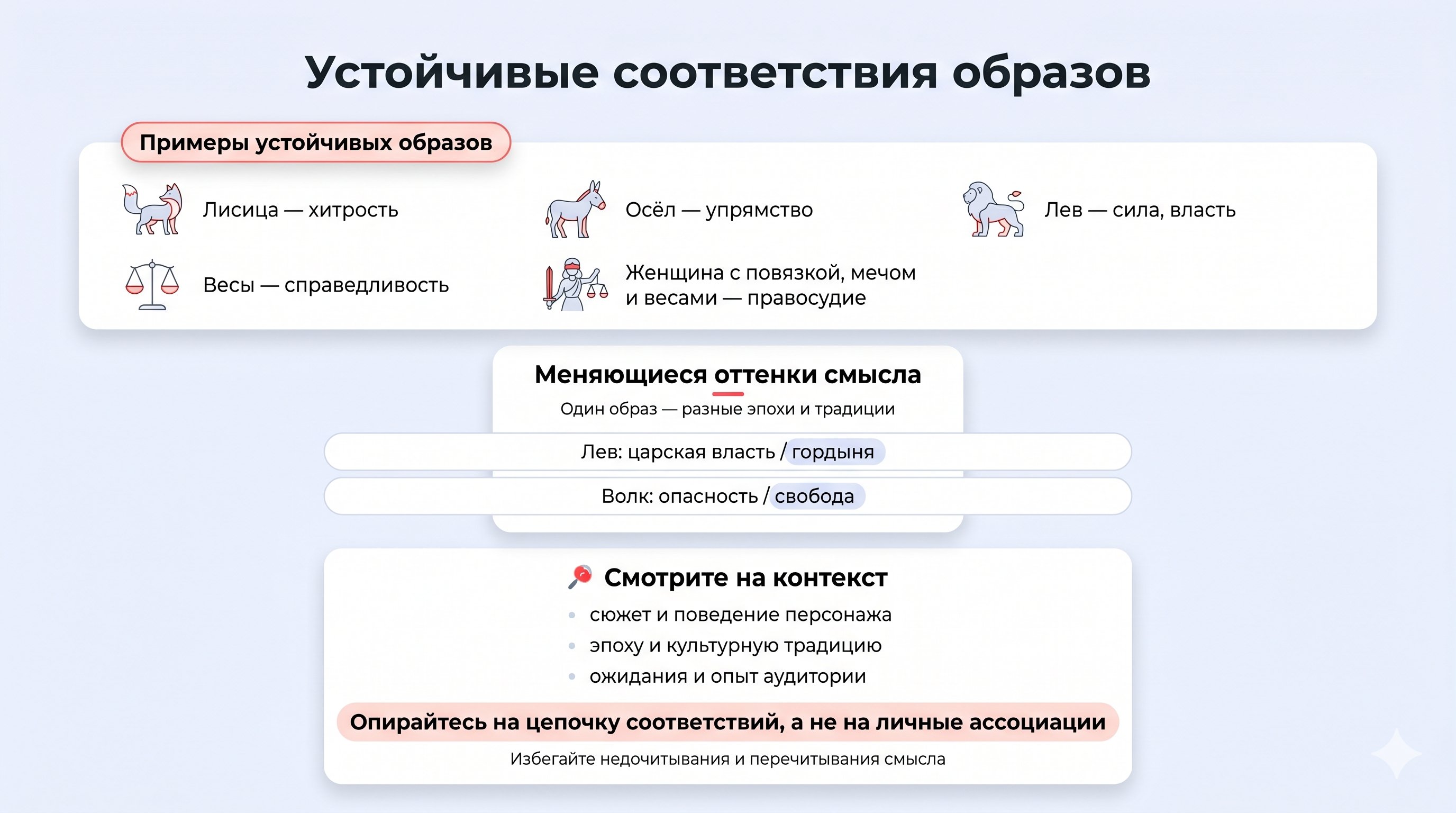 Вертикальная инфографика: в верхней части блок «Устойчивые образы» с примерами животных и символов, в средней — блок «Меняющиеся оттенки смысла», в нижней — блок «Как не ошибиться