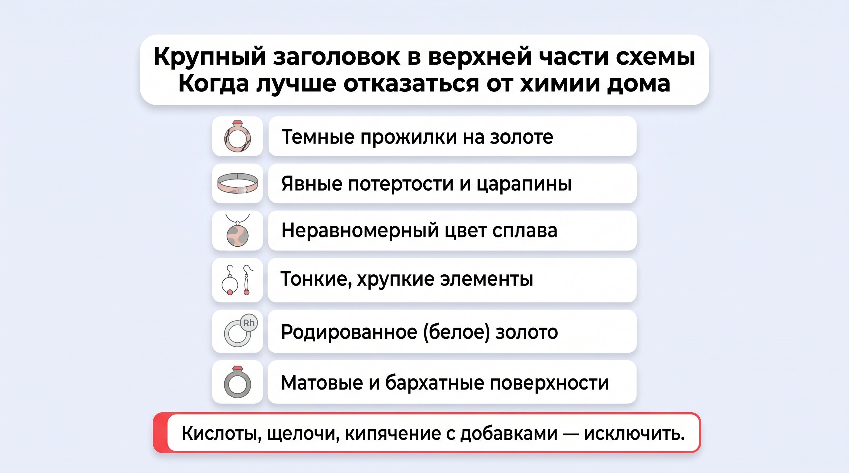 Вертикальный чек-лист в минималистичном стиле: слева иконки украшений с разным состоянием поверхности, справа короткие подписи, формулирующие критерии, при которых дома нельзя