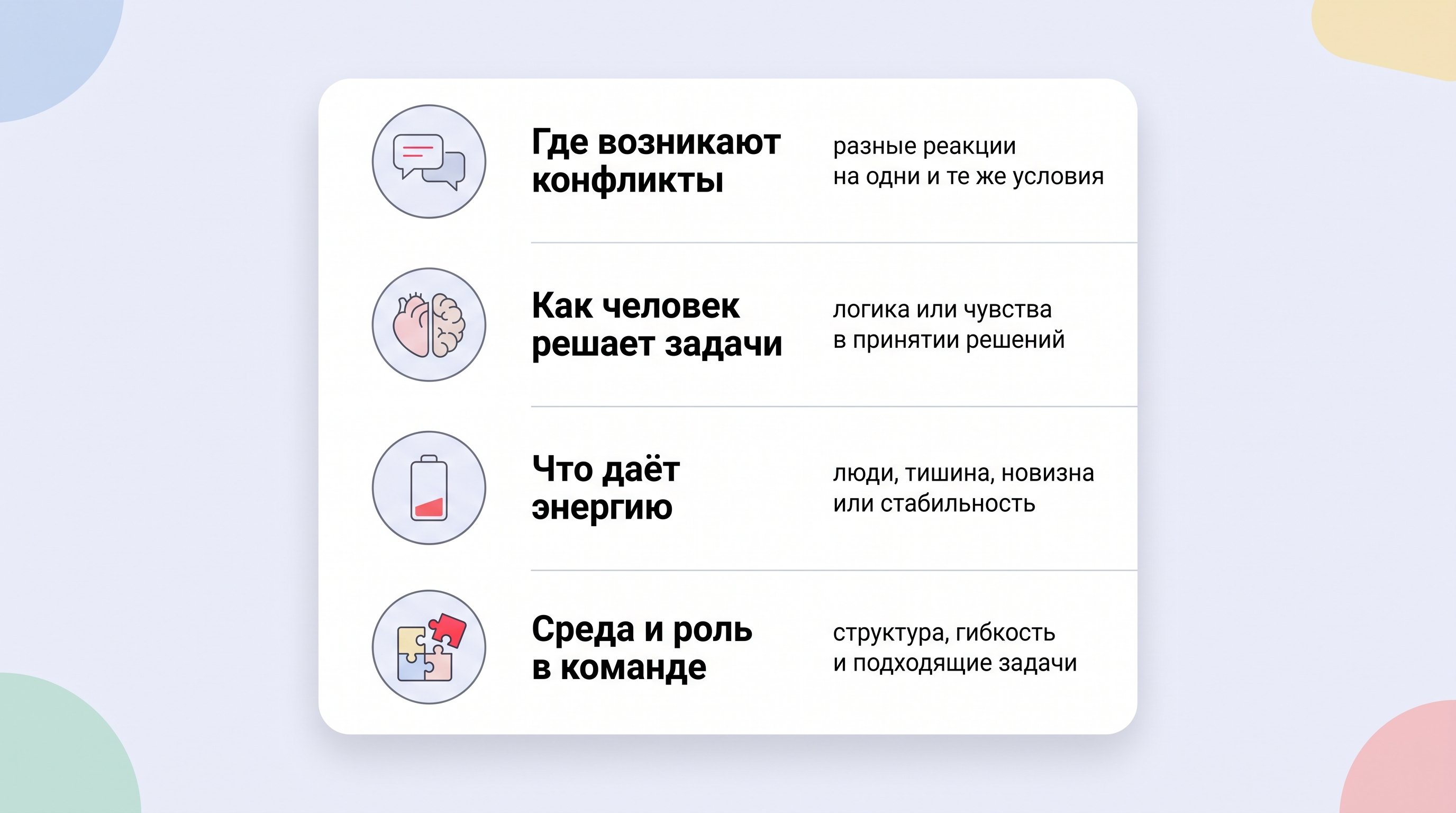 Вертикальный чек-лист из четырёх крупных блоков с простыми иконками: рядом с каждым пунктом маленький символ (диалог, сердце/мозг, батарейка, здание/пазл), общее оформление