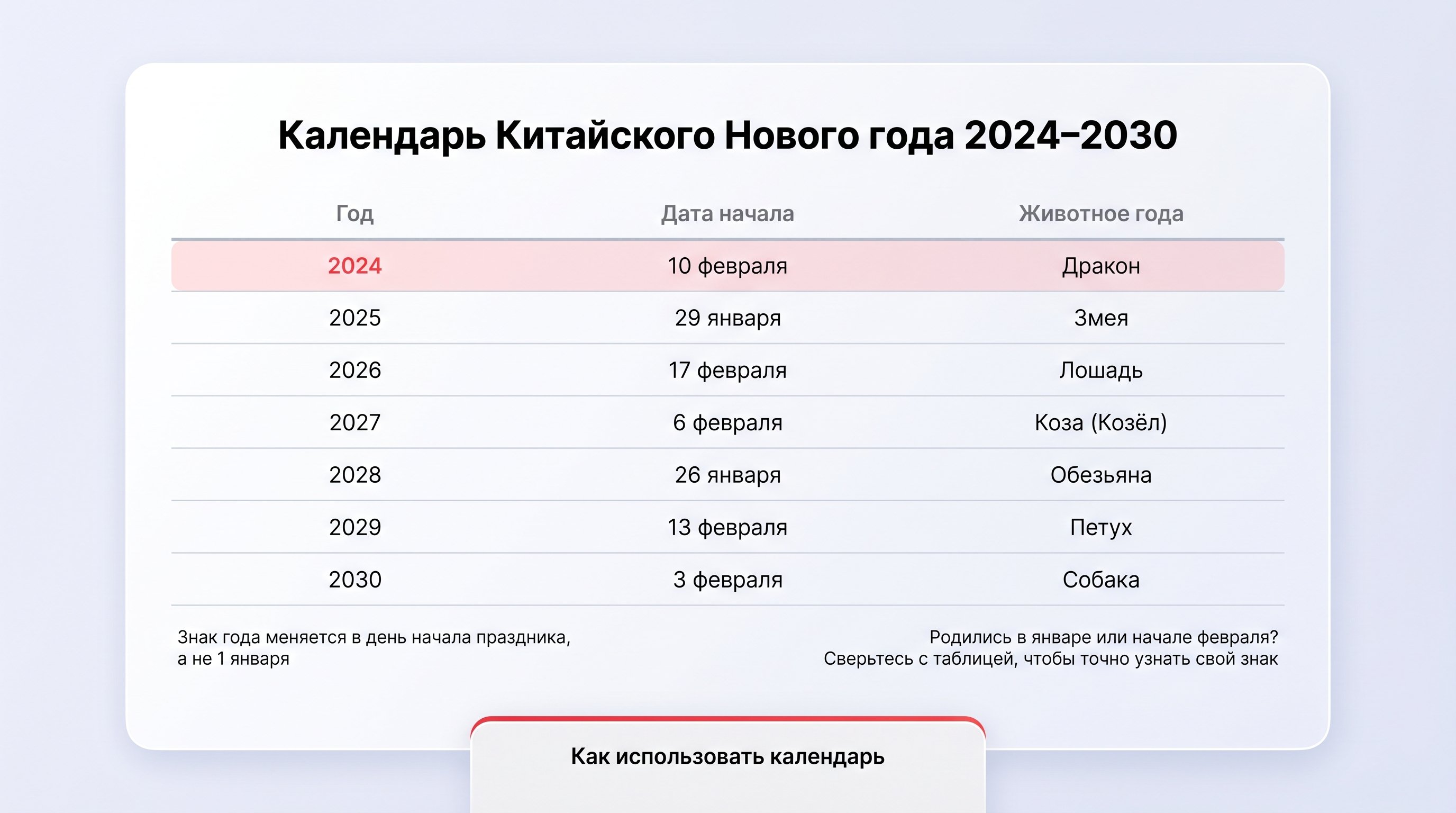 Современный обеденный стол сверху: слева лежит развёрнутый бумажный календарь на 2024–2030 годы с аккуратно обведёнными красным несколько зимних дат, рядом лежит красный конверт и