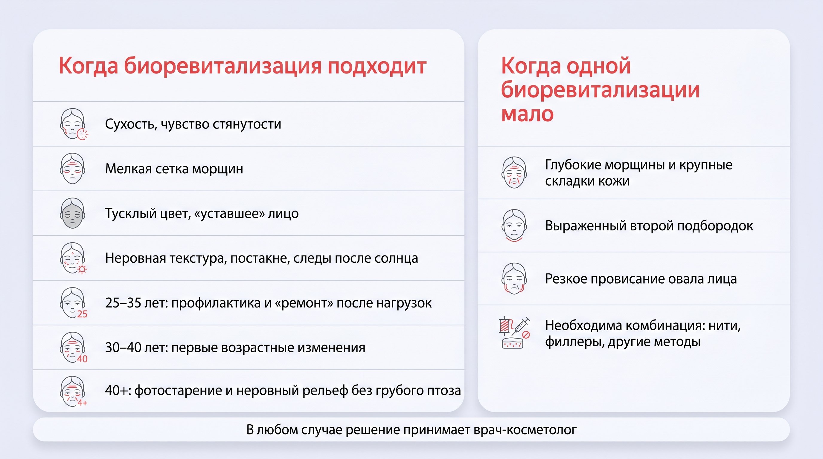 Вертикальная инфографика в виде двух блоков: слева «подходит биоревитализация», справа «нужна комбинация методов», с простыми иконками лица. Каждый блок содержит короткий чек-лист