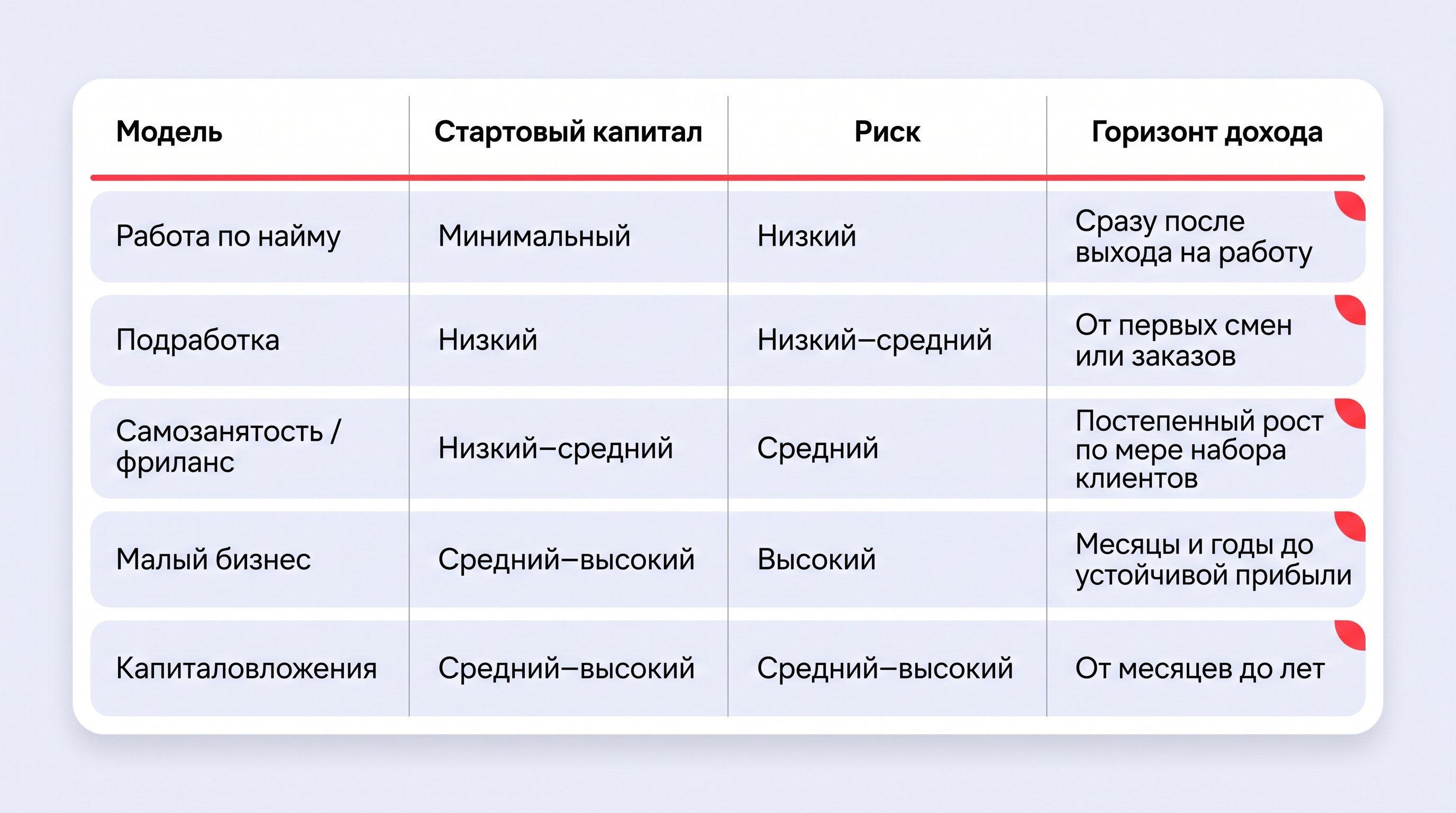 Современный светлый интерьер: в центре комната, условно разделённая на три зоны. Слева — человек в офисной одежде сидит за рабочим столом с компьютером и кружкой, на стене