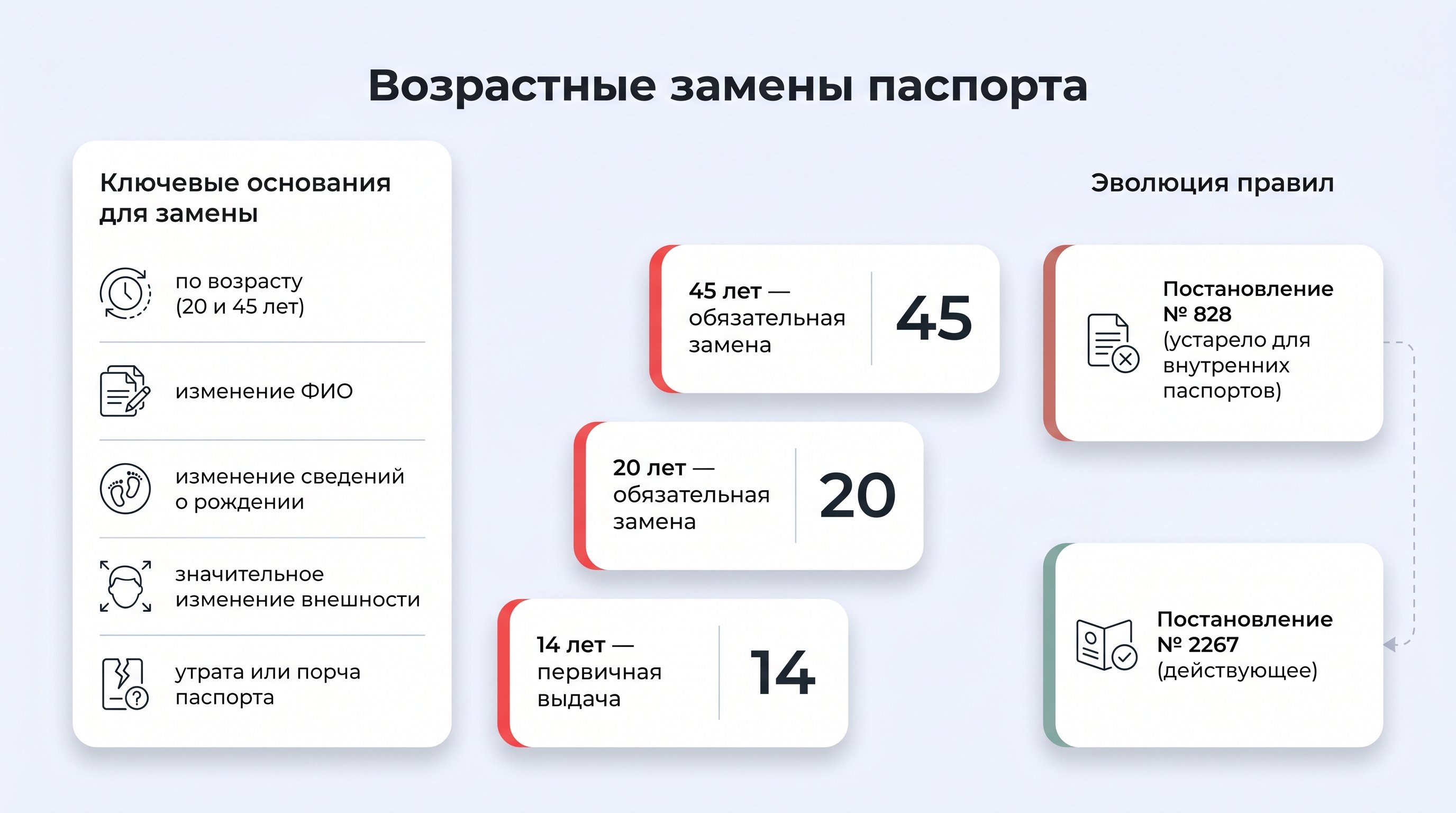 Современный просторный зал отделения МВД: на переднем плане молодая женщина подает паспорт и папку с документами сотруднику за стеклянной стойкой, рядом на столе аккуратно
