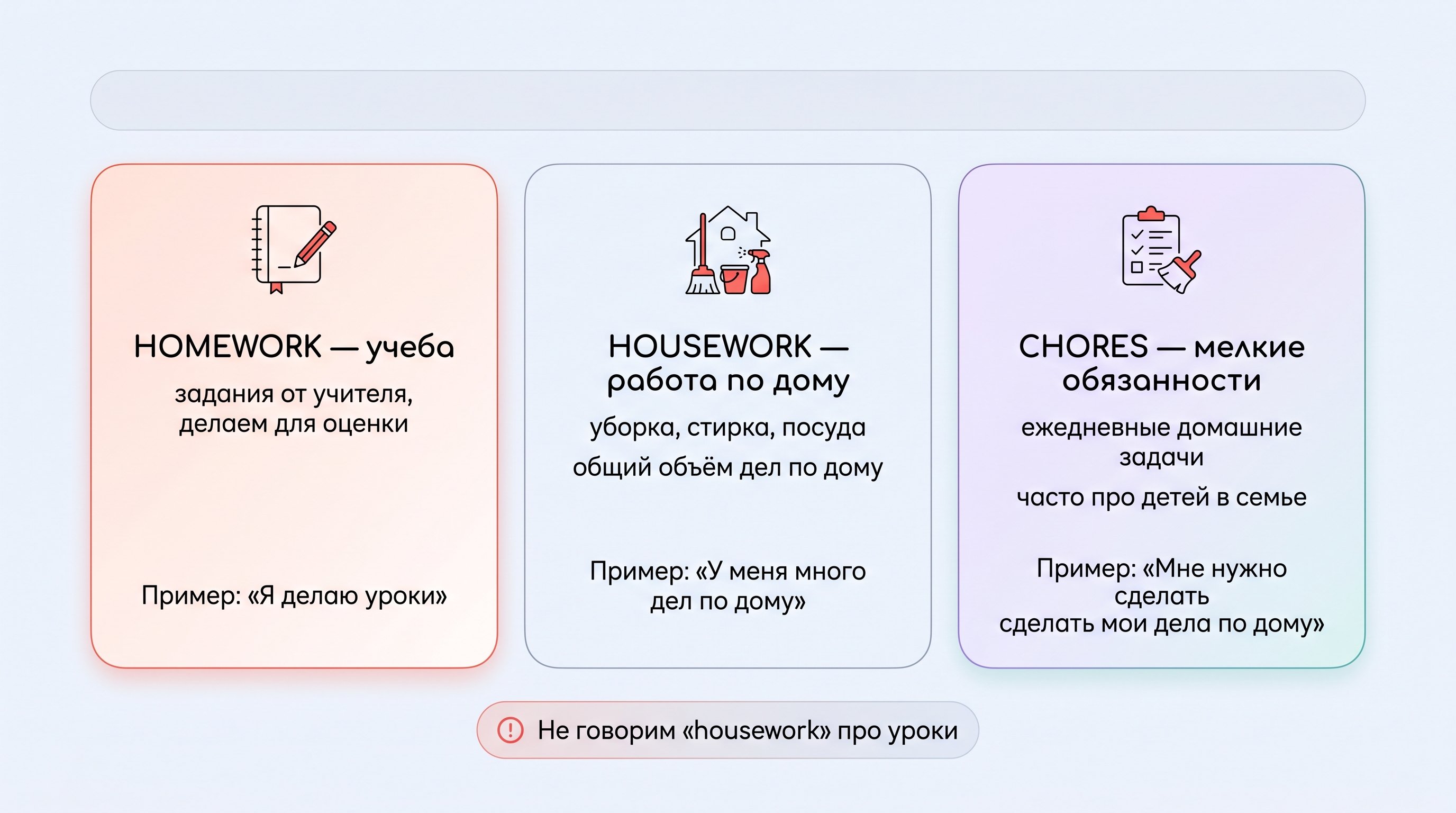 Горизонтальная сравнительная схема-таблица на светлом фоне: три крупные колонки с пиктограммами и подписями, каждая колонка разделена на строки с пояснениями. В первой колонке —