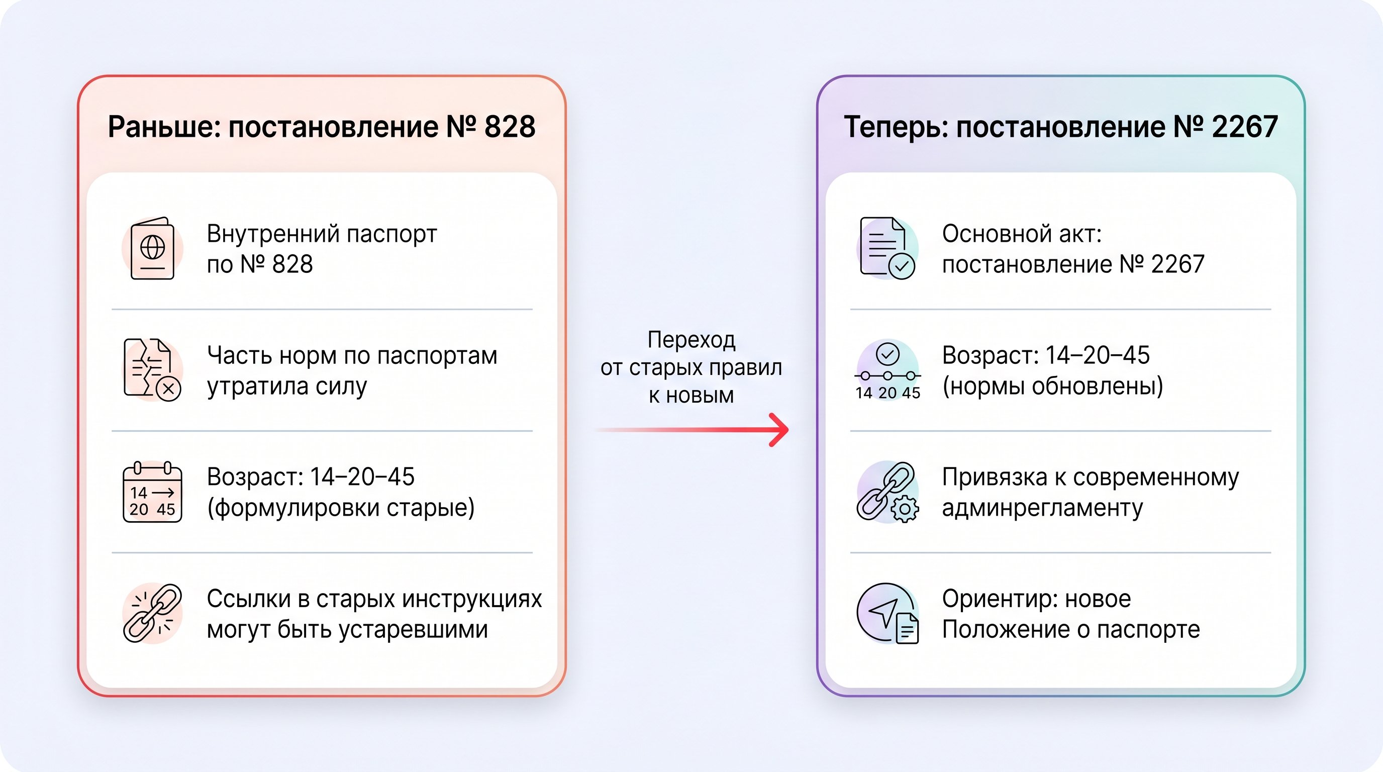 Горизонтально разделённая пополам инфографика: слева блок «старые правила», справа блок «новые правила». В каждом блоке по три–четыре коротких пункта, оформленных в виде