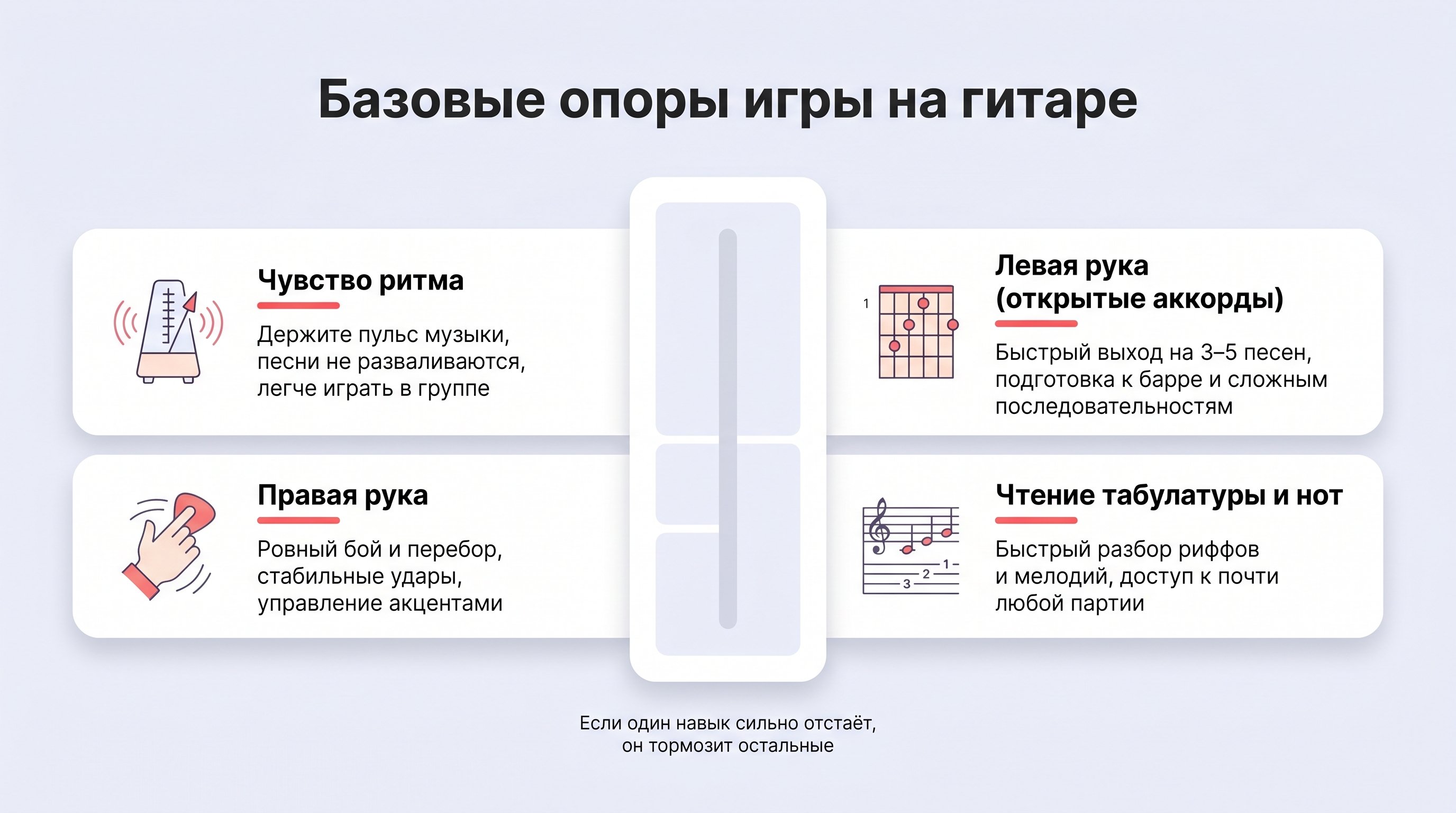 Домашняя обстановка: человек сидит на стуле с акустической гитарой, крупно видна правая рука над струнами. Рука двигается ровным маятником: художник показывает несколько