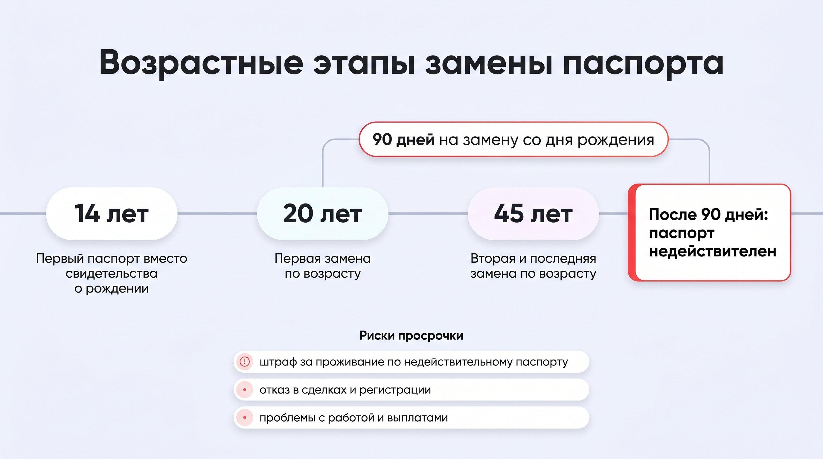 Современный молодой человек 20 лет стоит в светлом многофункциональном центре у стойки с электронным табло очереди на заднем плане, в руках у него два паспорта: старый, слегка