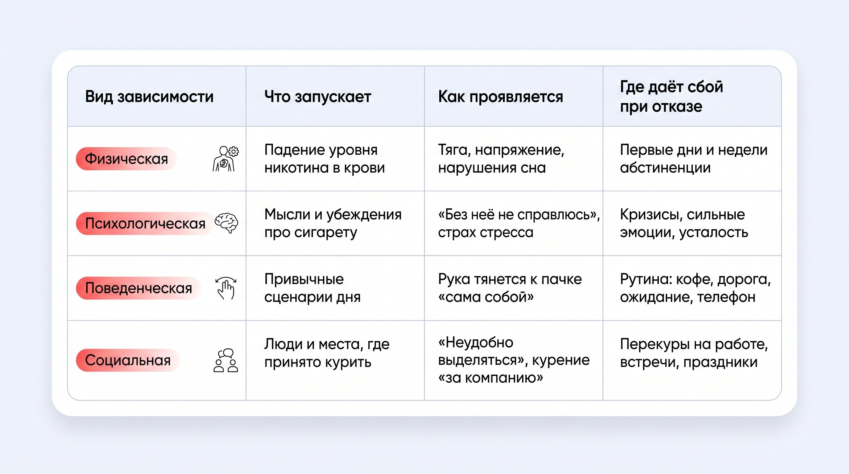 Схематичная, но реалистичная сцена: силуэт человека в профиль, показана голова и верхняя часть груди в разрезе. Внутри головы — упрощённое изображение мозга, от которого к руке с