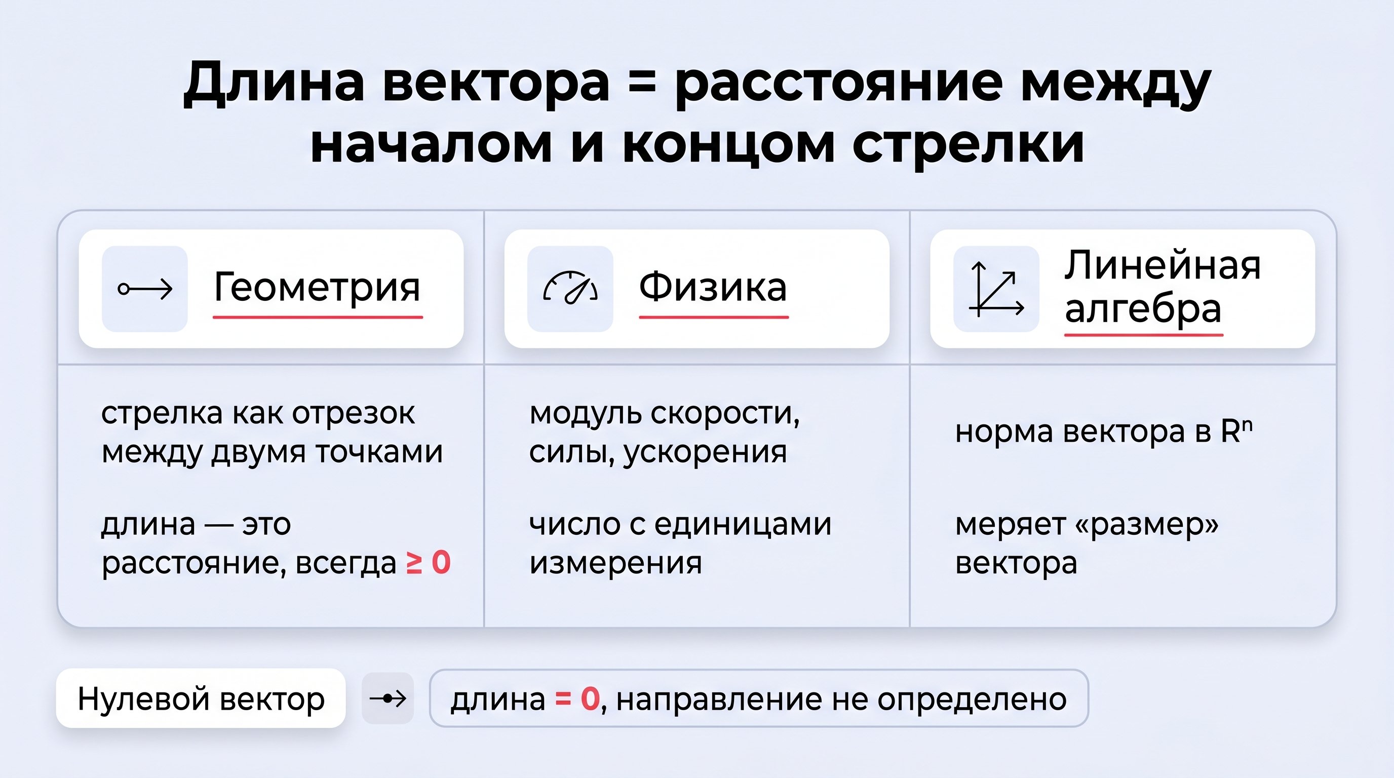 Минималистичная сцена на светлом фоне: в центре — две точки в плоском пространстве, одна выделена как «начало» (темнее и немного крупнее), другая — как «конец». Между ними
