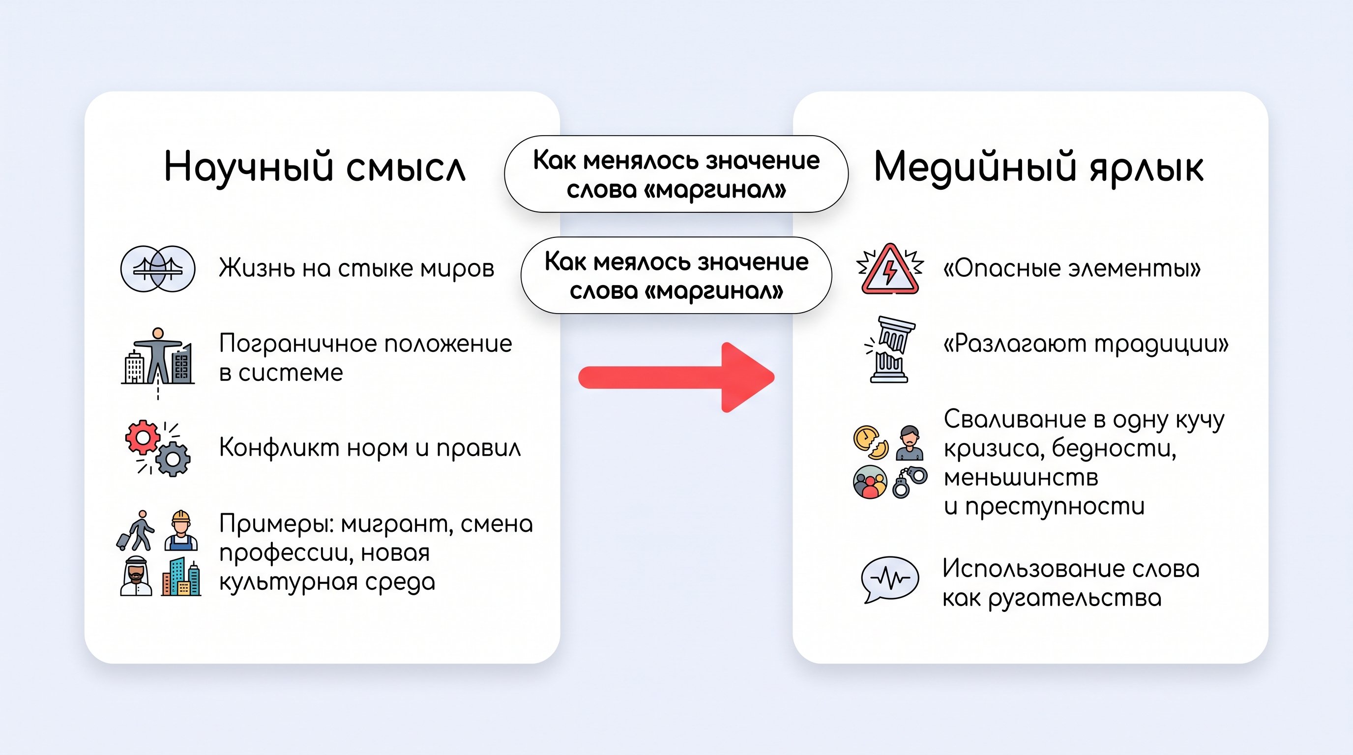 Современный городской перекрёсток, разделённый на несколько визуальных «слоёв»: в центре стоит человек, немного отстранённый, одна его половина одета в рабочую одежду офисного