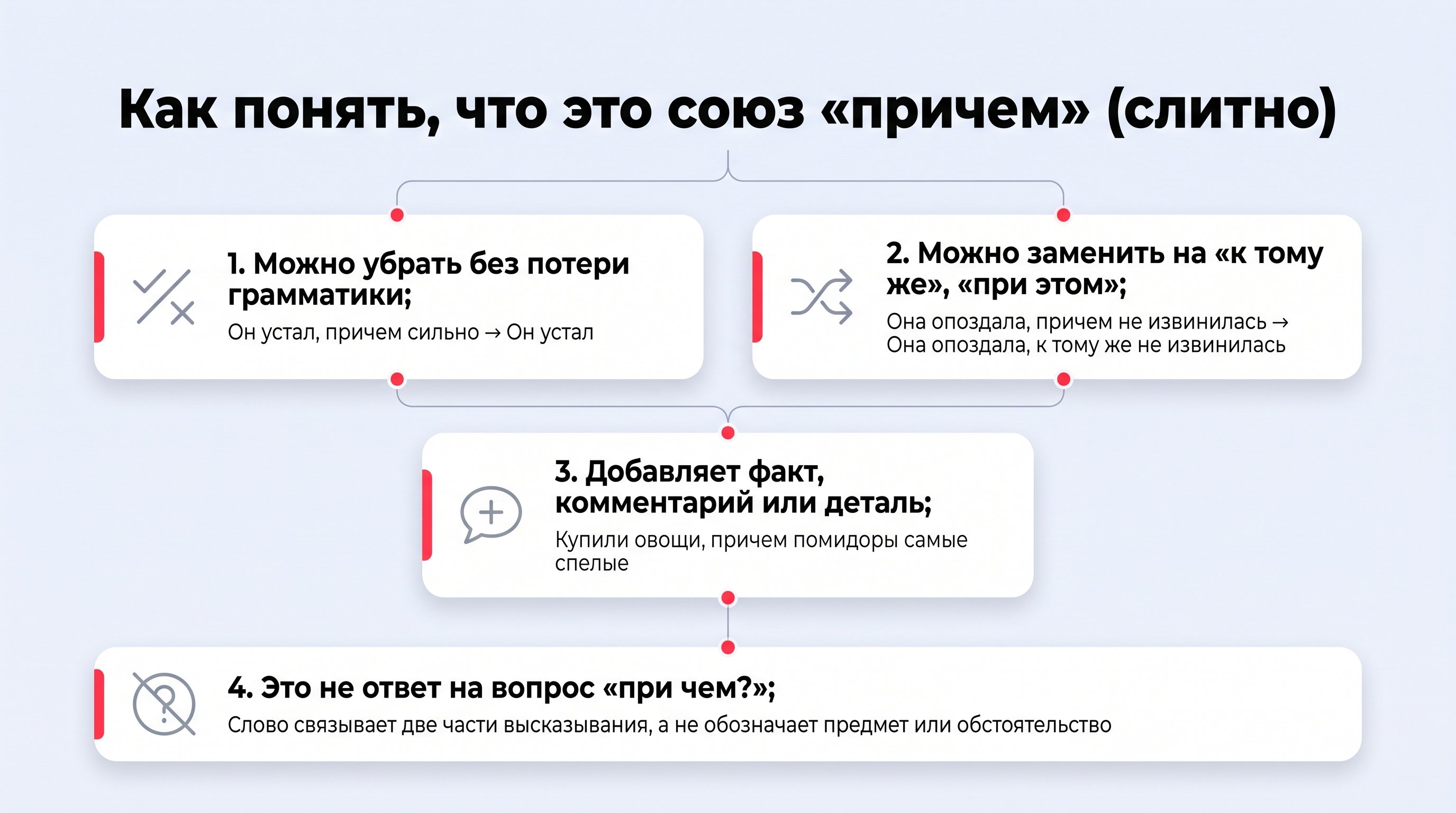 Два варианта одной и той же ситуации на разделённом экране: слева человек за столом пишет предложение «Он устал» и выглядит спокойно сосредоточенным, справа тот же человек