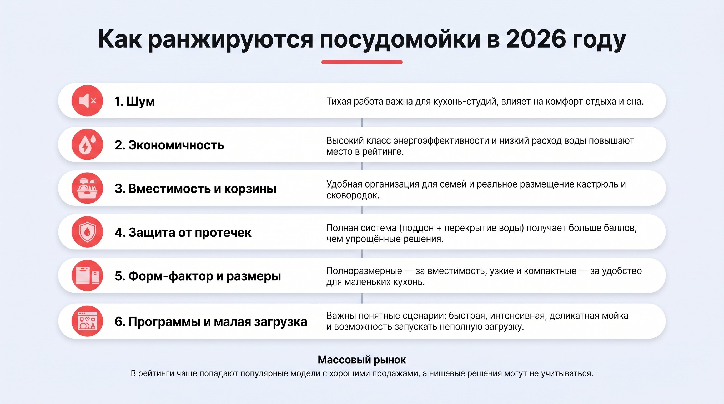 Современная кухня открытой планировки: на переднем плане три посудомоечных машины разного форм‑фактора стоят рядом как в витрине — полноразмерная 60 см, более узкая 45 см и