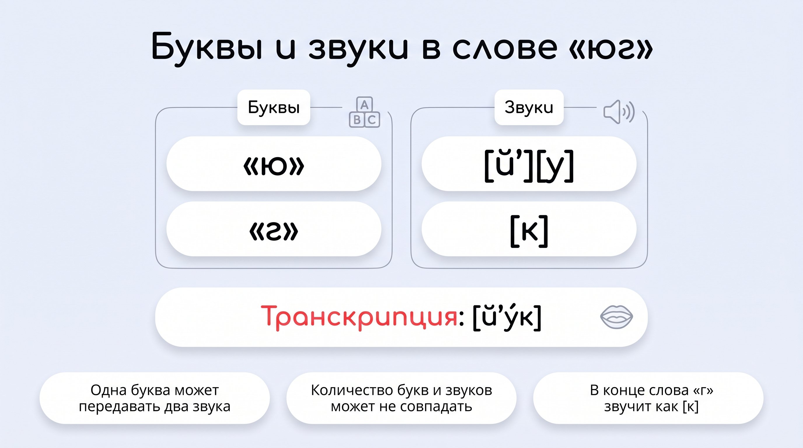 Абстрактный школьный кабинет: на переднем плане крупное слово «юг», написанное объемными цветными буквами, которые буквально распадаются на отдельные звуки — от буквы «ю»