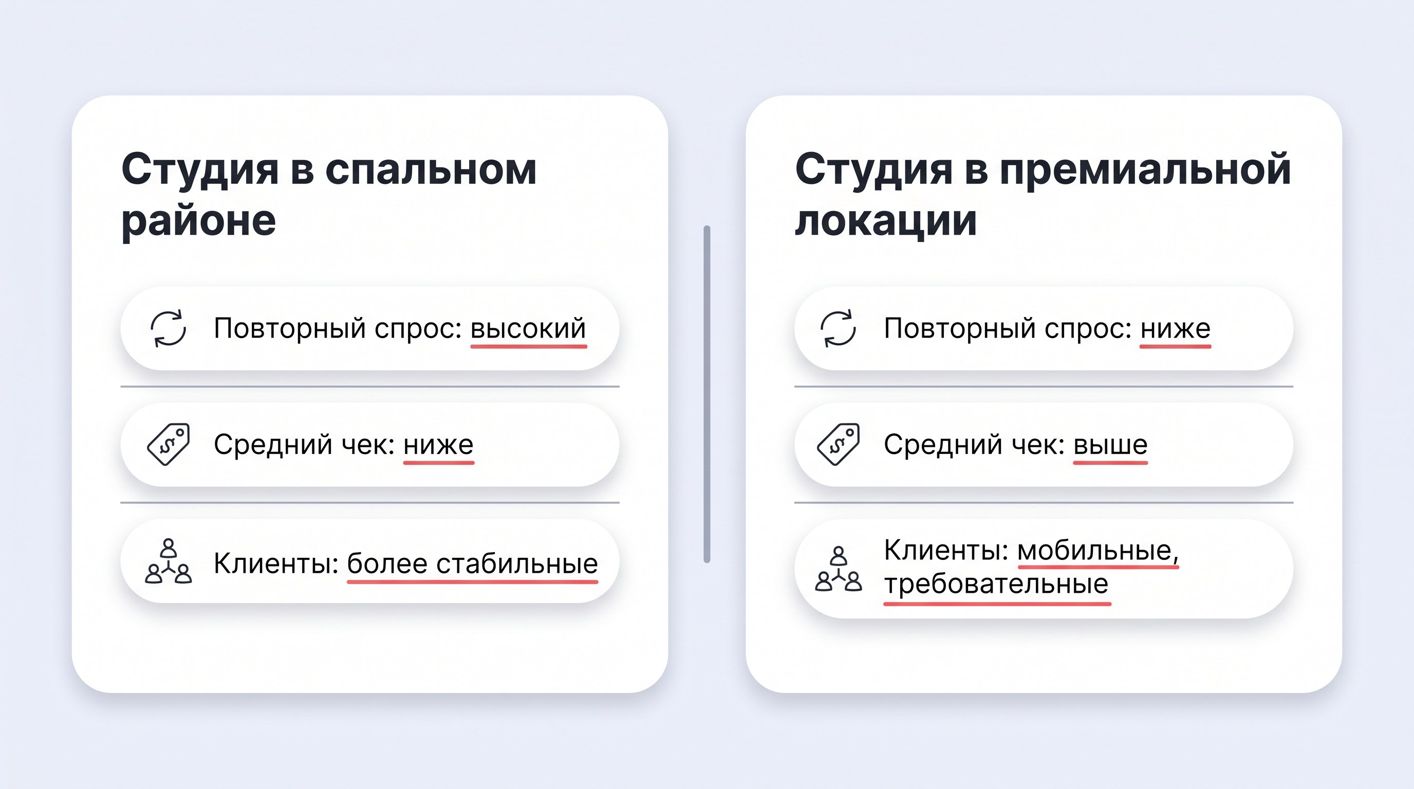 Горизонтальный сравнительный блок в виде двух колонок: слева «Франшиза маникюра», справа «Свой салон». У каждой колонки по 4–5 лаконичных пунктов, оформленных в виде карточек или