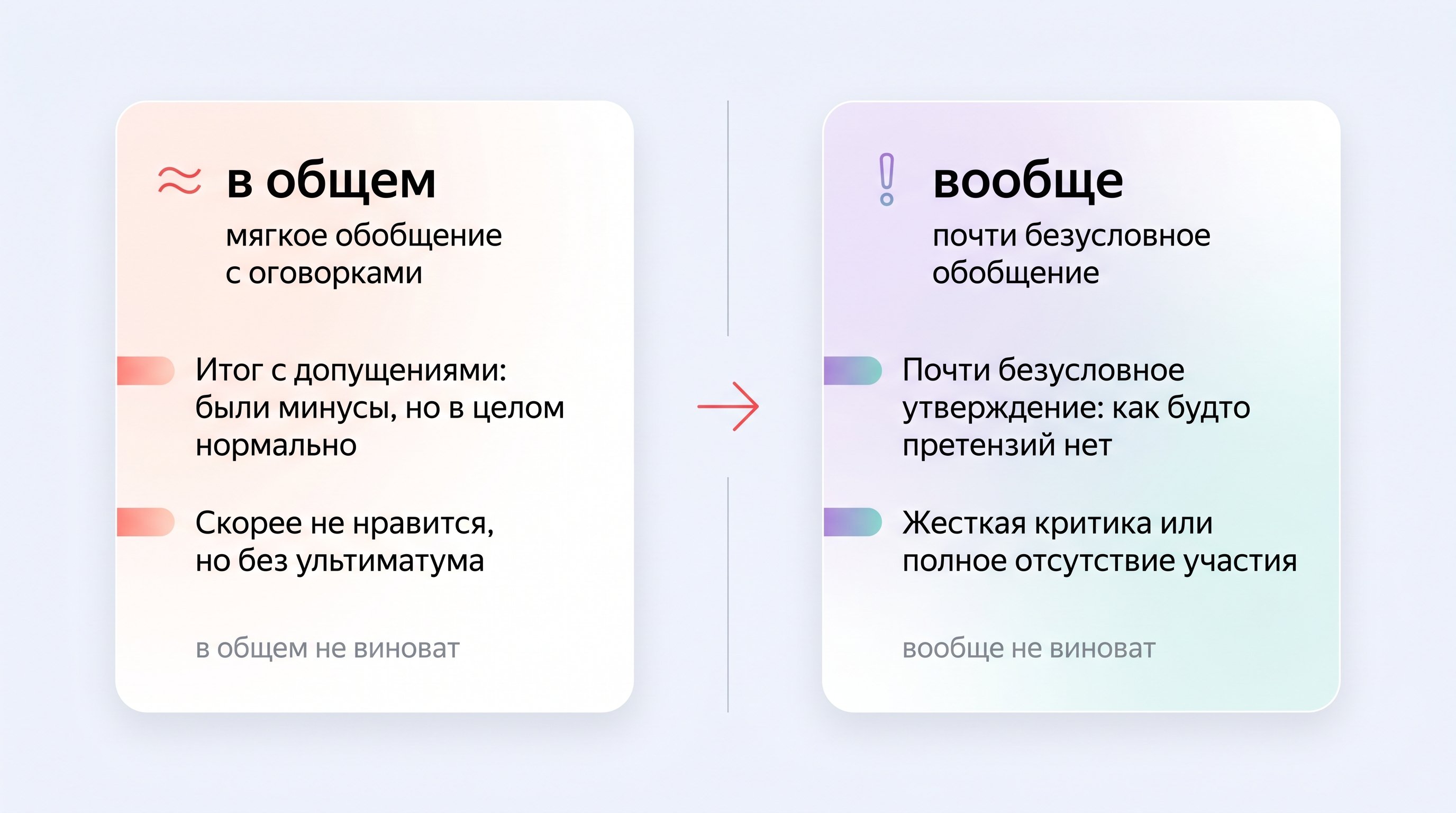 Горизонтальная карточка, разделенная на два столбца для сравнения «в общем» и «вообще» с примерами и краткими пояснениями смыслового оттенка