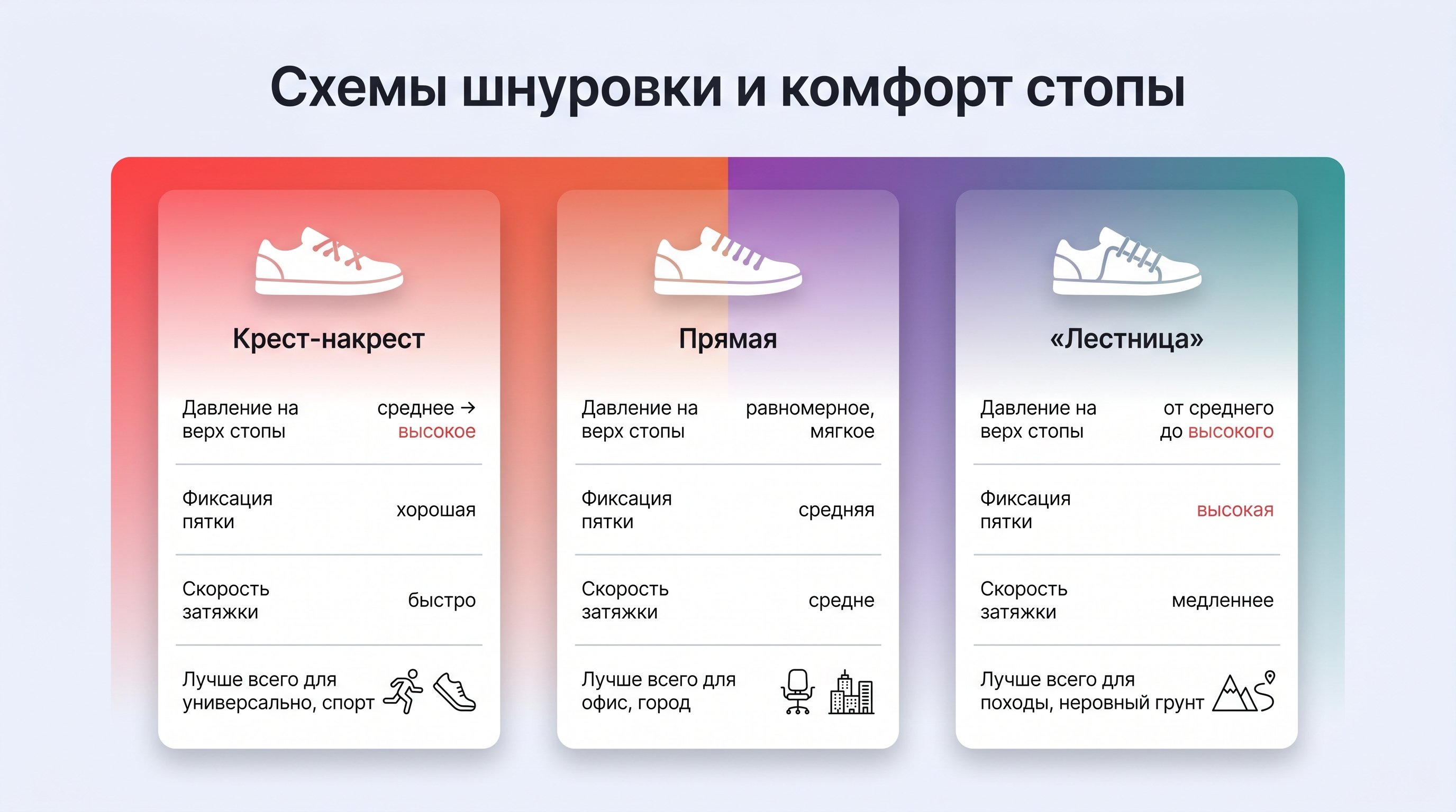 Вид сверху на одну спортивную кроссовку нейтрального цвета, разделённую на три вертикальные зоны тонкими полупрозрачными линиями: в нижней части шнуровка выполнена классической