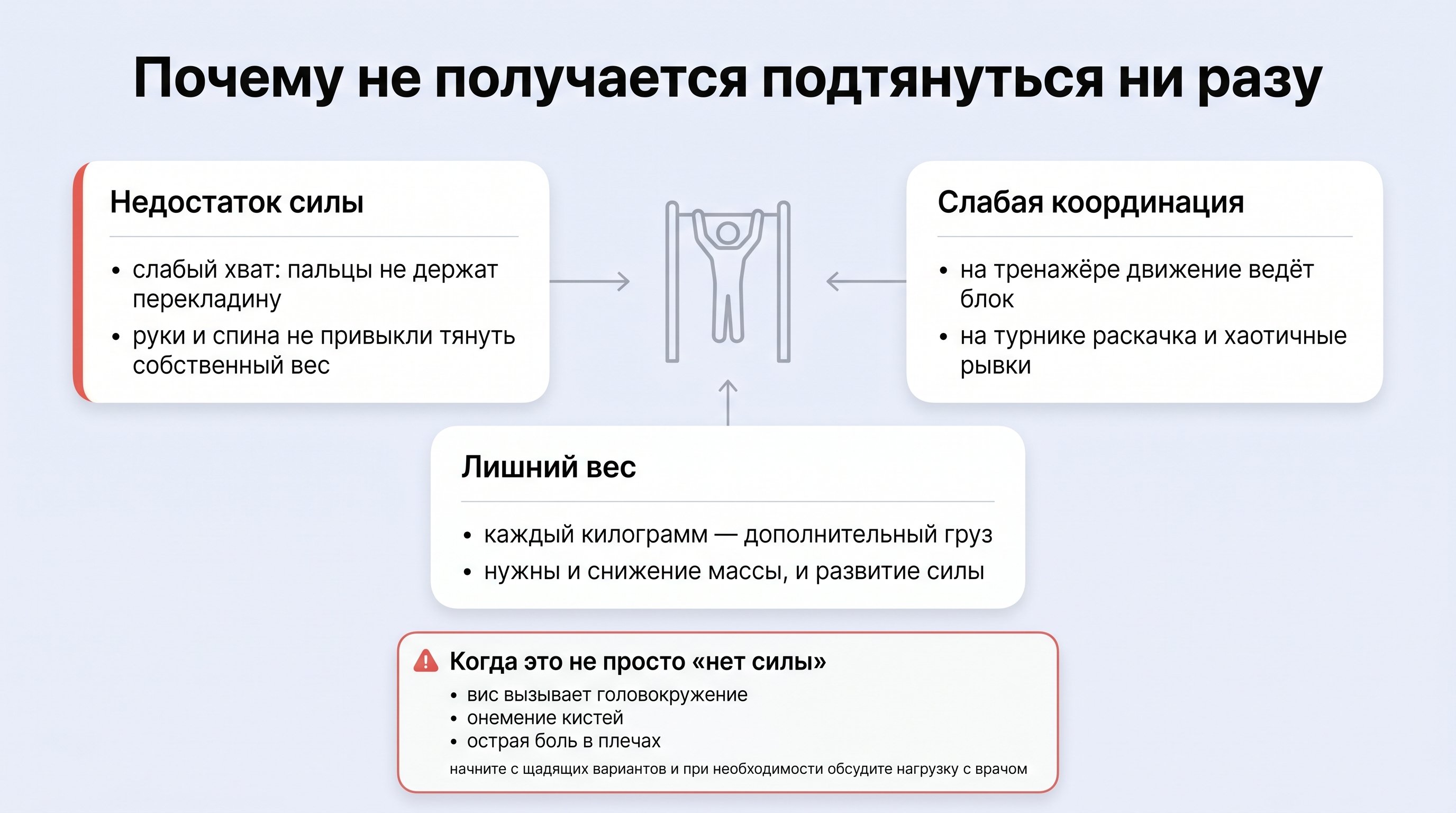 Невысокий зал или домашний уголок с турником: человек в спортивной одежде висит на перекладине, лицо напряжённое, брови сведены. Взгляд устремлён вверх, спина и лопатки ещё почти