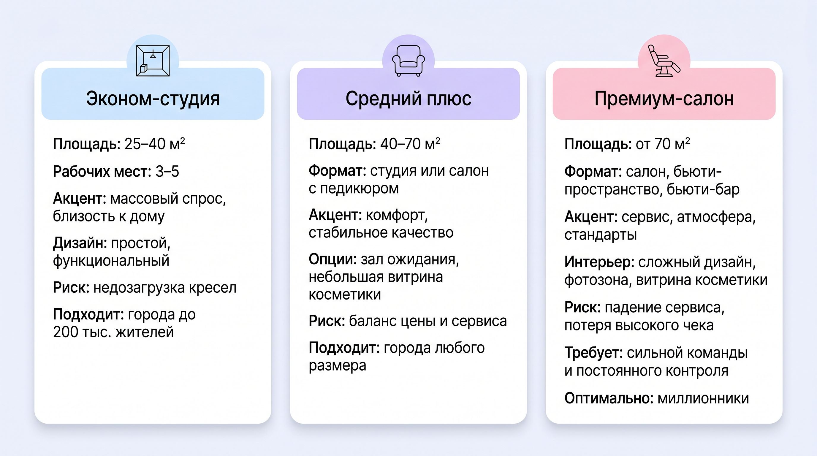 Горизонтально разделённая иллюстрация‑схема: слева — «Удачный островок в миллионнике», справа — «Исланд в небольшом городе». В каждом блоке компактно перечислены плюсы и минусы