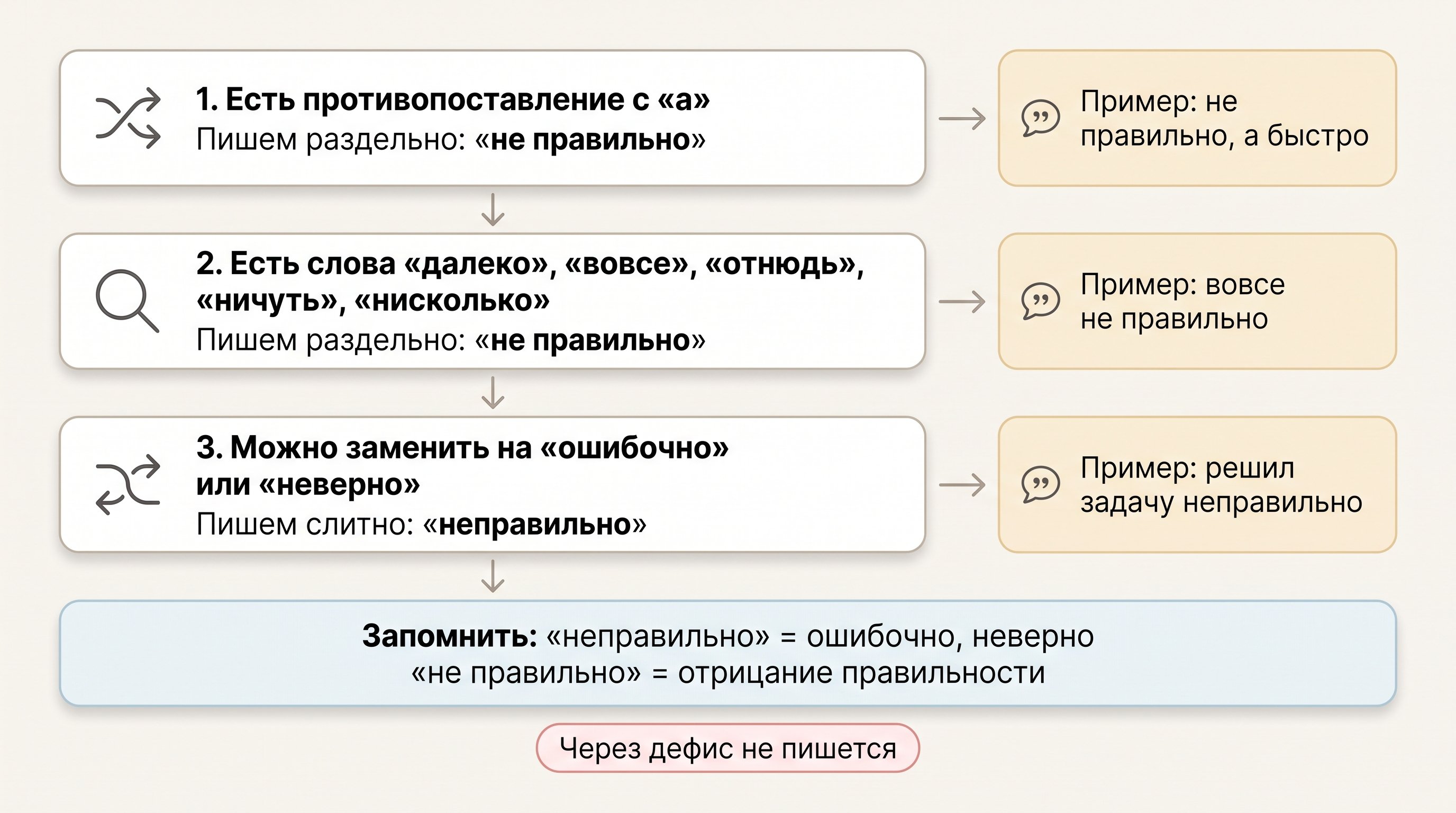 Аккуратный рабочий стол редактора: открытая тетрадь с размытыми строками без читаемых слов, рядом две карточки с условными графическими вариантами написания — цельный блок отмечен