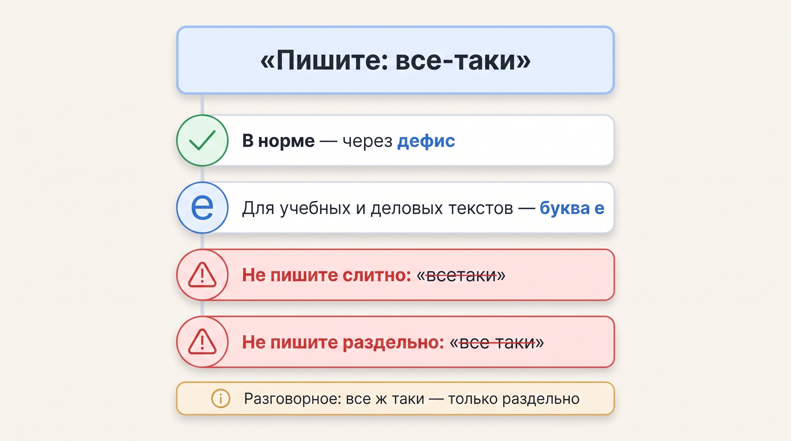 Современная аккуратная сцена за рабочим столом редактора: на столе лежат несколько карточек с разными вариантами написания, но без видимых слов; одна карточка отмечена зеленой