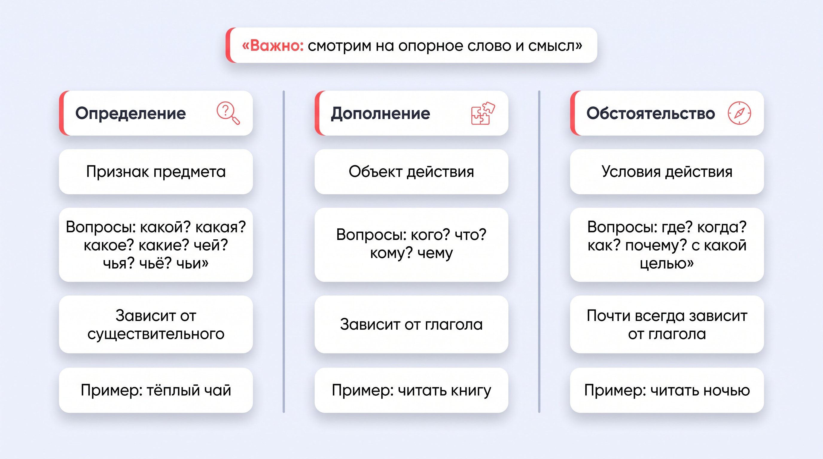 Учительница в современной светлой аудитории стоит у доски и жестом показывает на группу слов, написанных аккуратным почерком: в центре крупно выделено существительное, а вокруг