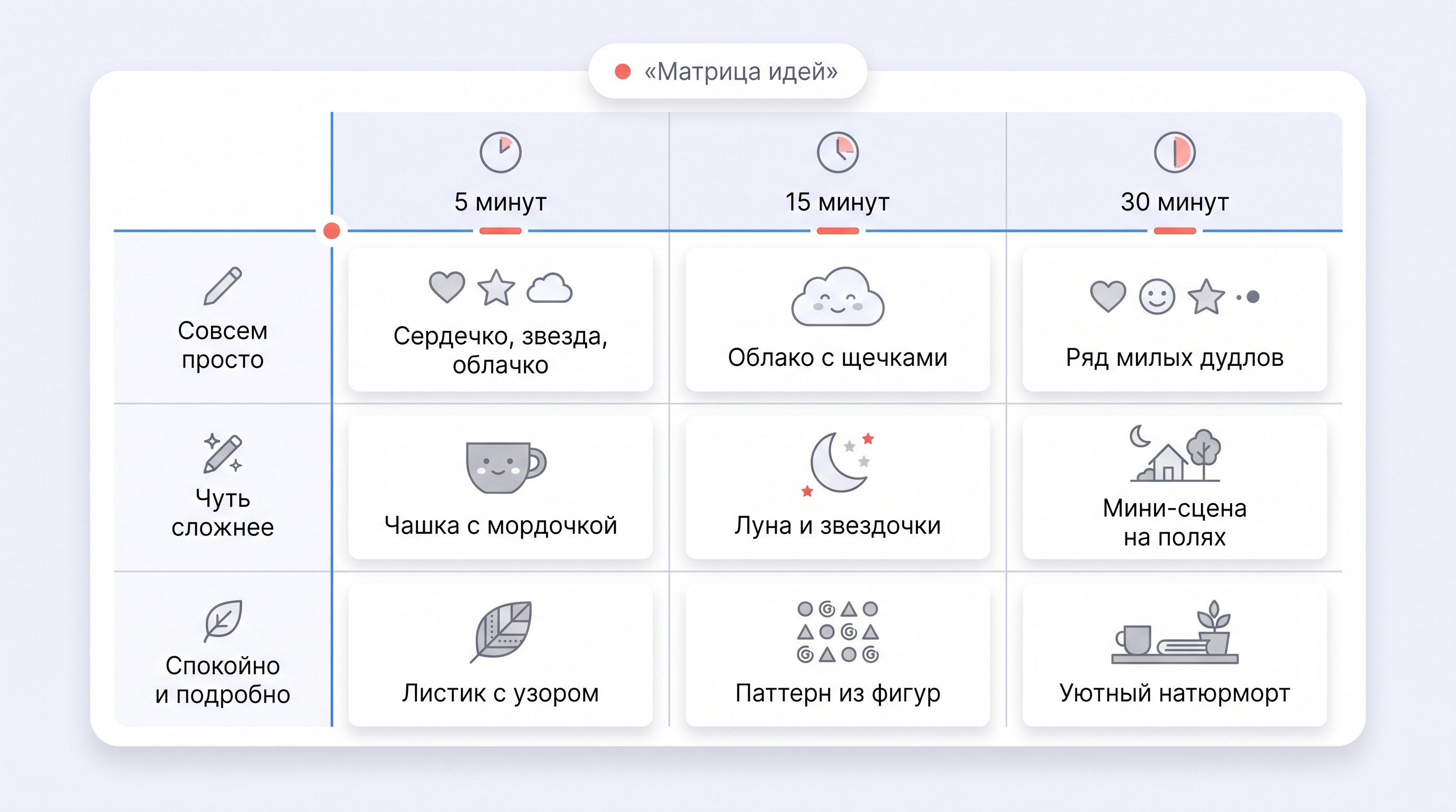 Ультра-минимальная flat 2D сцена на белом фоне: перед пустым листом лежит тонкая синяя ручка, над листом зависла рука, а вокруг в воздухе показаны маленькие контурные варианты