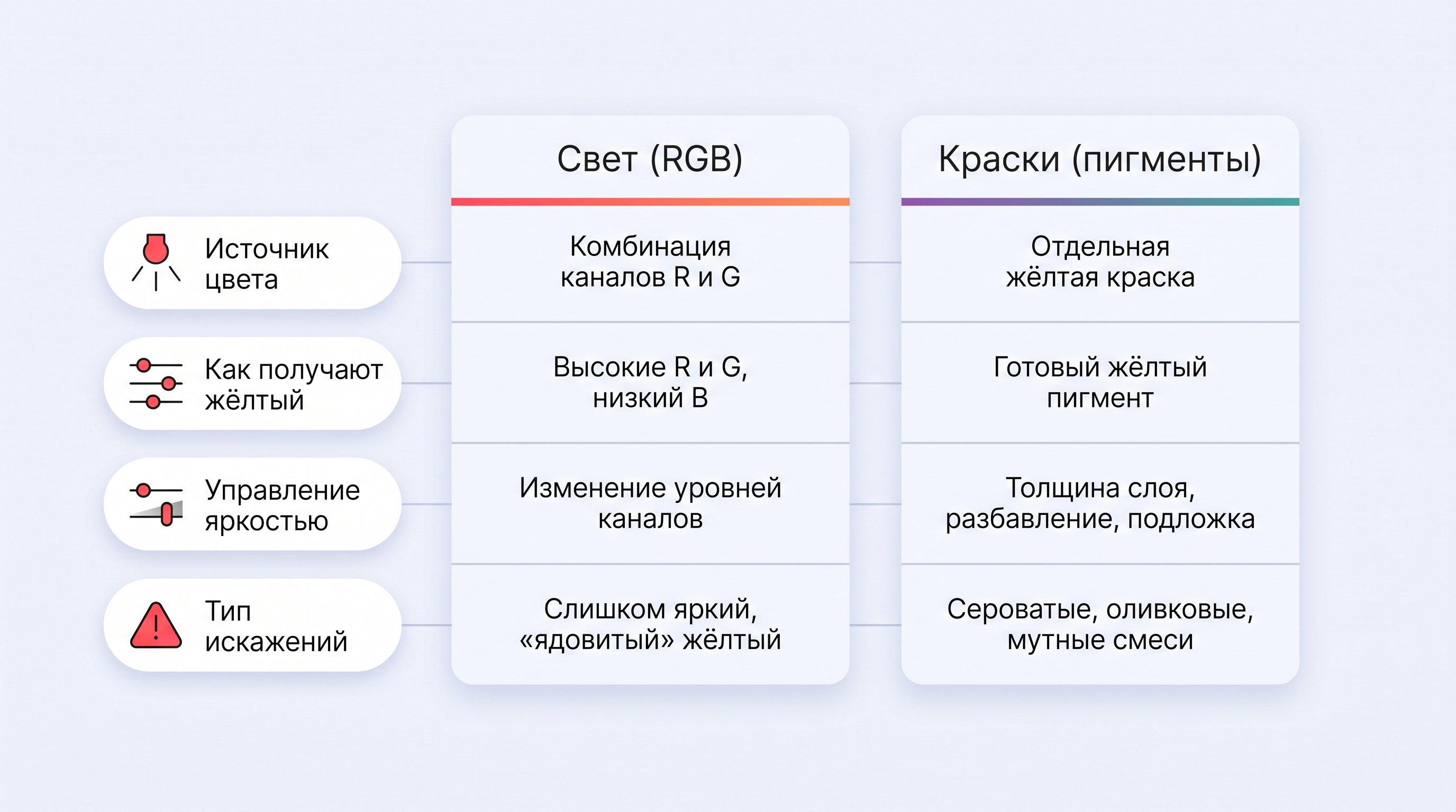 Тёмный фон, на котором крупным планом показан квадратный пиксель, разделённый на три вертикальные полосы: левая ярко-красная, средняя ярко-зелёная, правая почти чёрная как символ