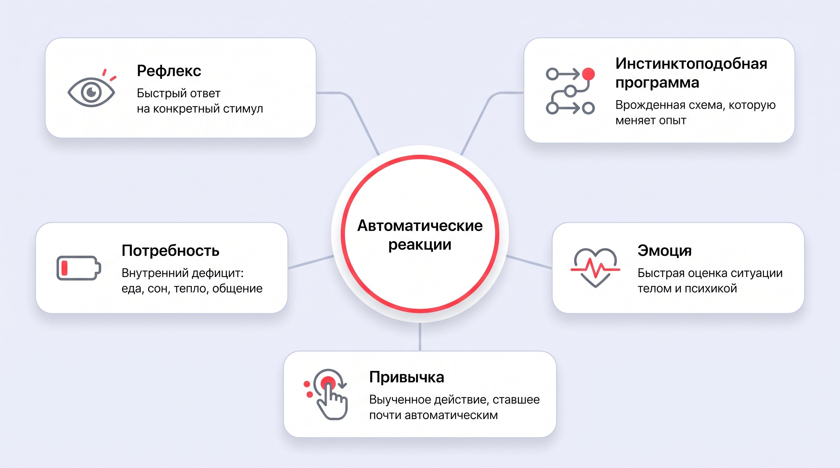 Минималистичная слегка изометрическая сцена на нейтральном светлом фоне: в центре спокойная фигура человека, вокруг нее парят пять абстрактных карточек-символов без надписей