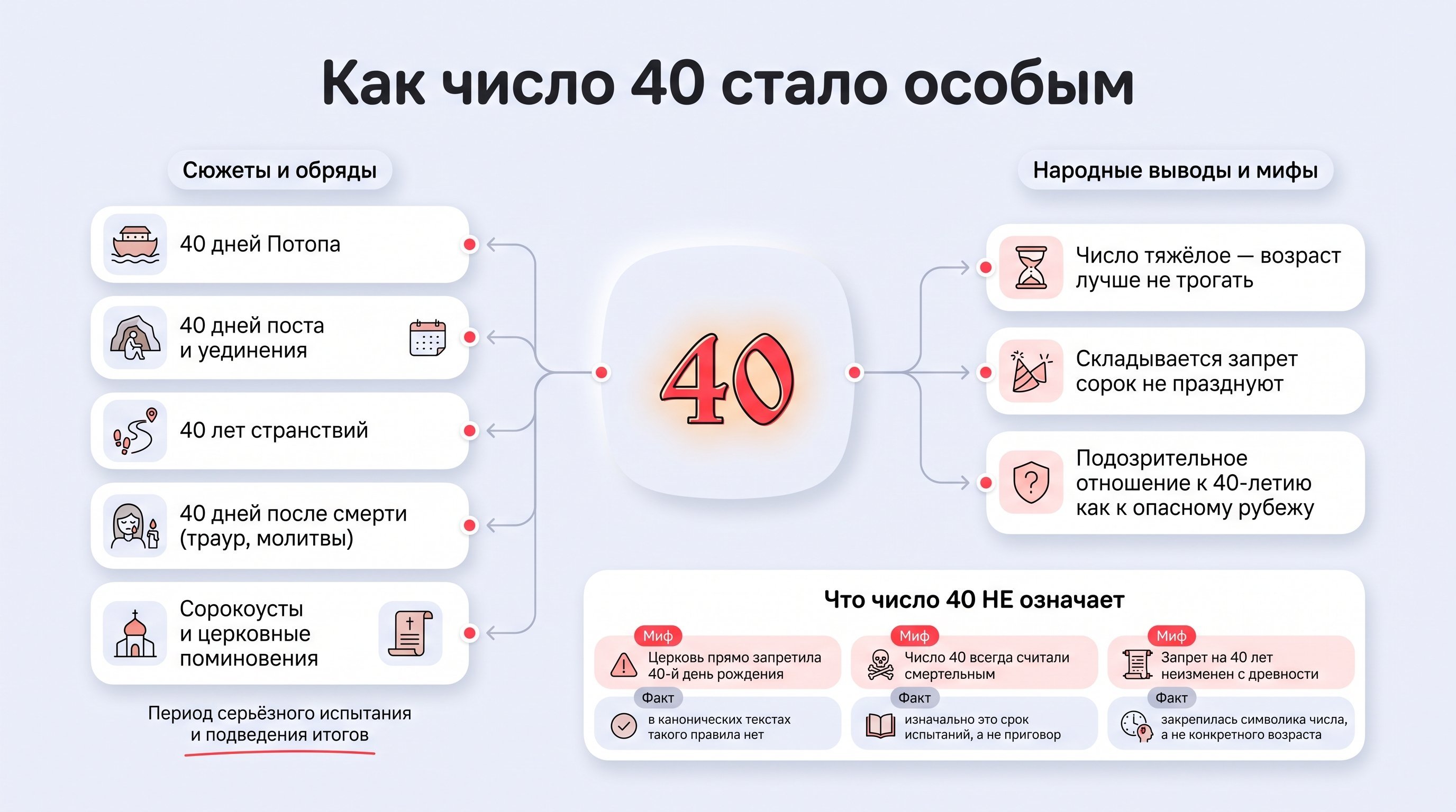 Символическая сцена: в центре стола лежит крупная песочные часы, в нижней колбе которых почти досыпался песок, рядом разложены разные артефакты из разных эпох — свиток с восковой