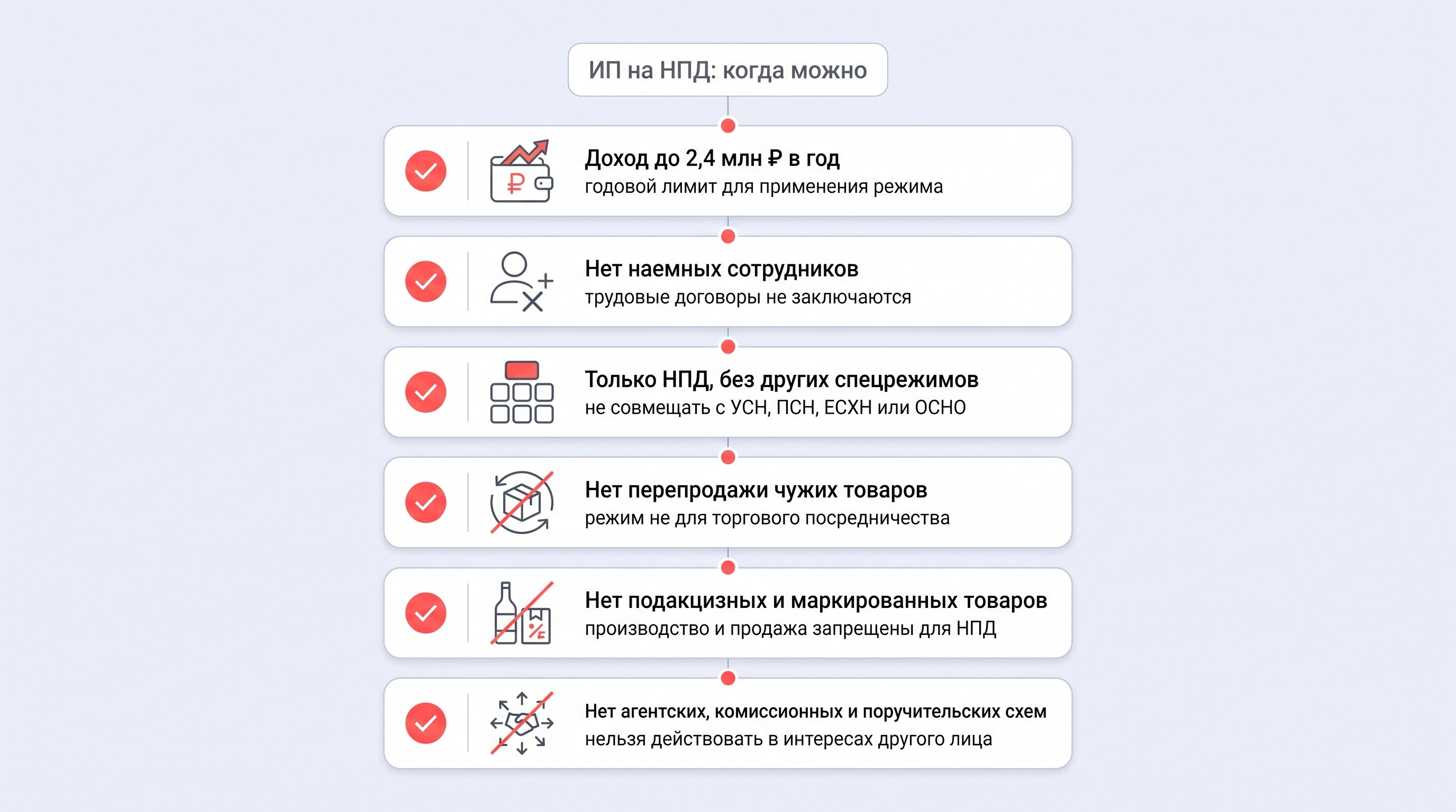 Минималистичная сцена в стиле modern SaaS: один человек за рабочим столом в светлом офисе, над ним парят три полупрозрачные карточки-слоя с абстрактными иконками — силуэт
